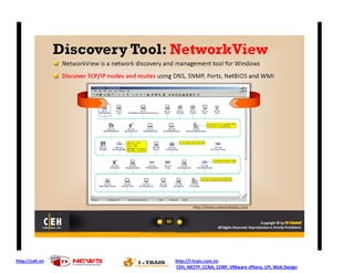 http://ceh.vn   http://i-train.com.vn
                CEH, MCITP, CCNA, CCNP, VMware sPhere, LPI, Web Design
 