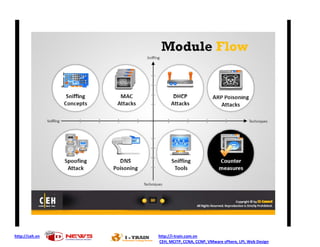 http://ceh.vn   http://i-train.com.vn
                CEH, MCITP, CCNA, CCNP, VMware sPhere, LPI, Web Design
 