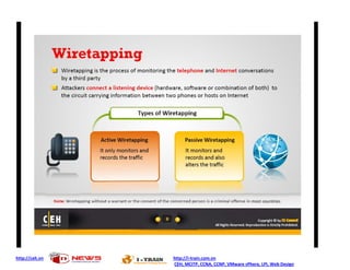 http://ceh.vn

http://i-train.com.vn
CEH, MCITP, CCNA, CCNP, VMware sPhere, LPI, Web Design

 