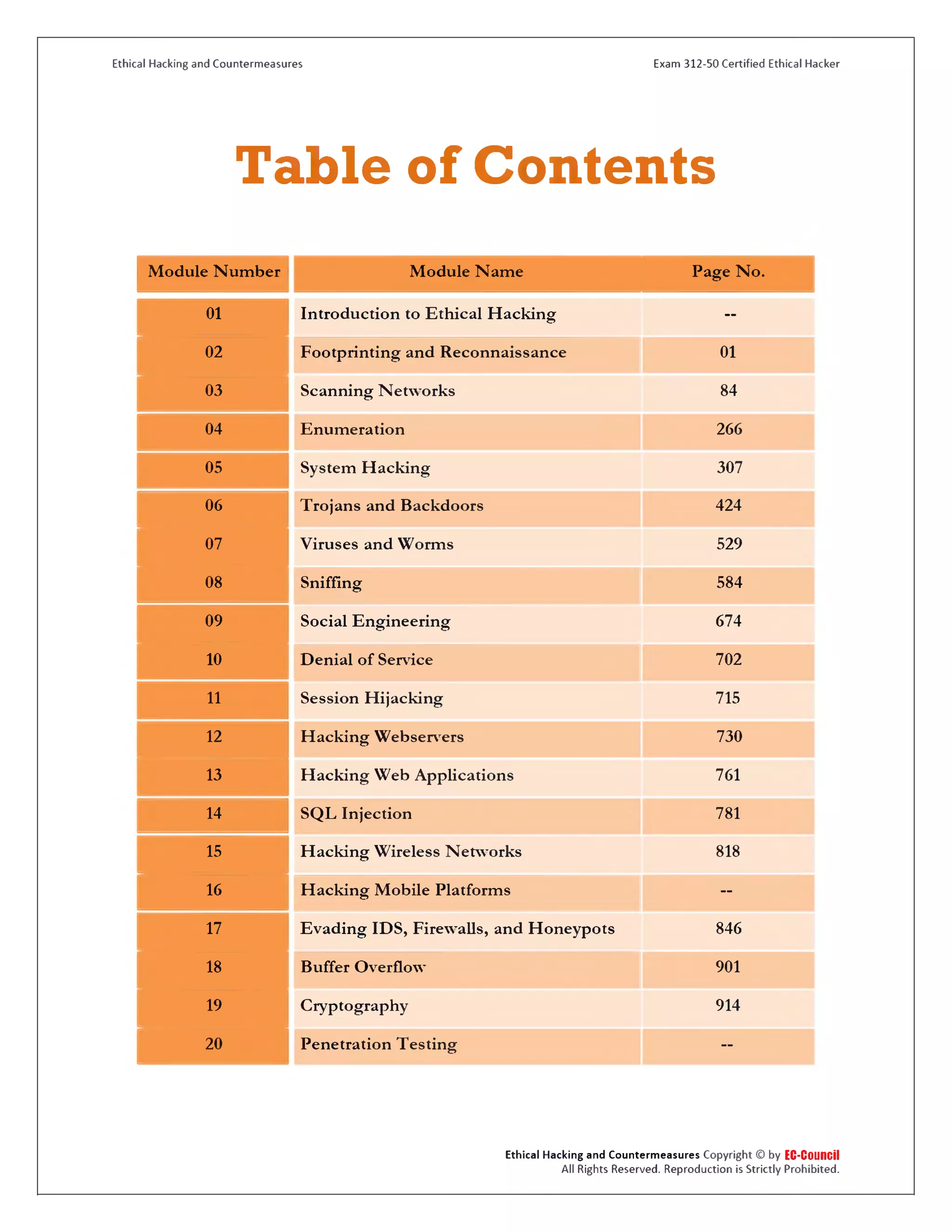 Ethical Hacking and Countermeasures Exam 312-50 Certified Ethical Hacker
Table of Contents
M odule Ntim ber M odule N am e Page N o.
01 Introduction to Ethical H acking —
02 Footprinting and Reconnaissance 01
03 Scanning Networks 84
04 Enumeration 266
05 System H acking 307
06 Trojans and Backdoors 424
07 Viruses and Worms 529
08 Sniffing 584
09 Social Engineering 674
10 Denial of Service 702
11 Session Hijacking 715
12 H acking Webservers 730
13 H acking Web Applications 761
14 SQL Injection 781
15 H acking W ireless Networks 818
16 H acking M obile Platforms —
17 Evading IDS, Firewalls, and H oneypots 846
18 Buffer Overflow 901
19 Cryptography 914
20 Penetration Testing —
Ethical Hacking and Countermeasures Copyright © by EC-COlMCil
All Rights Reserved. Reproduction is Strictly Prohibited.
 