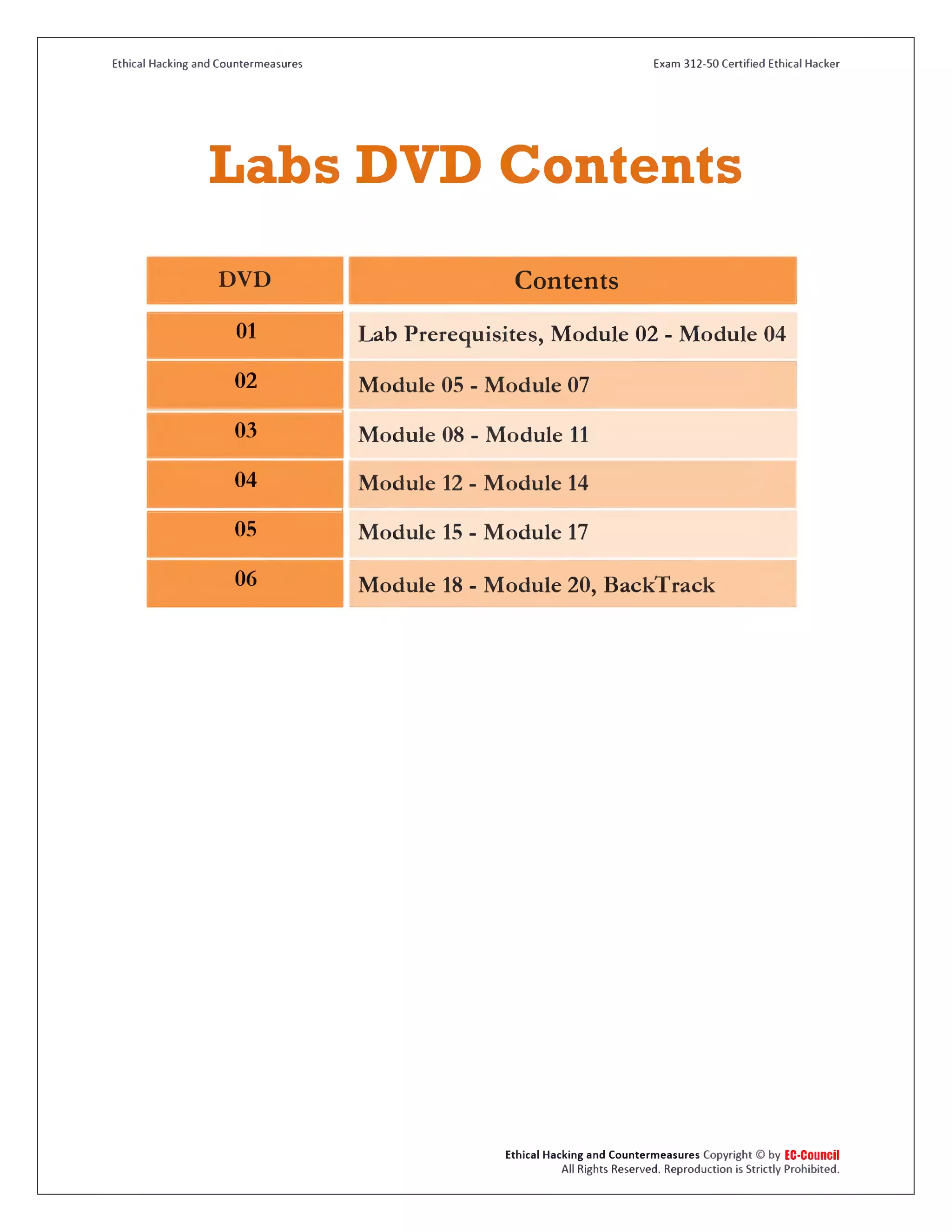 Ethical Hacking and Countermeasures Exam 312-50 Certified Ethical Hacker
Labs DVD Contents
DVD Contents
01 Lab Prerequisites, M odule 02 - M odule 04
02 M odule 05 - M odule 07
03 M odule 08 - M odule 11
04 M odule 12 - M odule 14
05 M odule 15 - M odule 17
06 M odule 18 - M odule 20, BackTrack
Ethical Hacking and Countermeasures Copyright © by EC-COlMCil
All Rights Reserved. Reproduction is Strictly Prohibited.
 