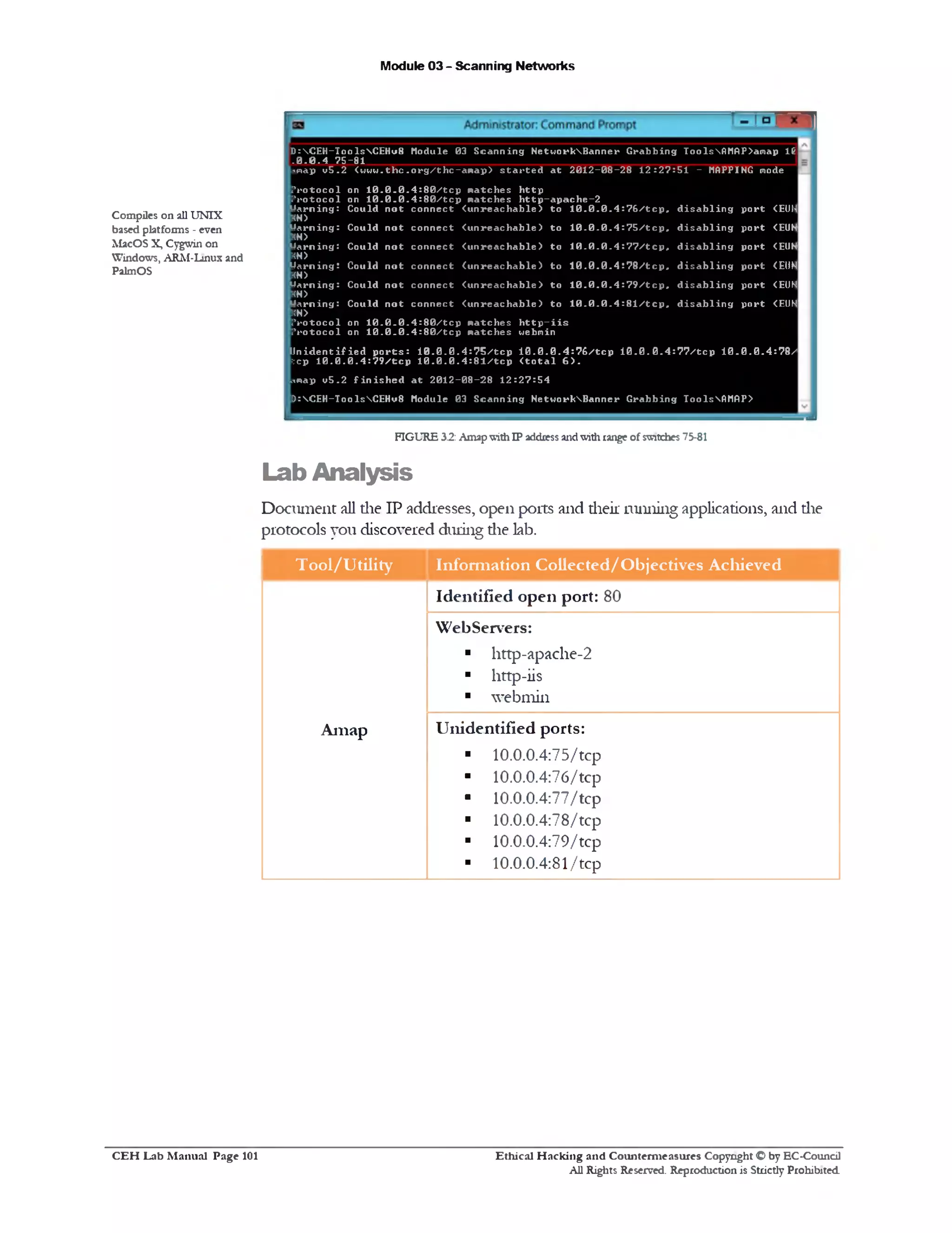 Module 03 - Scanning Networks
‫ד‬
FIGURE 3.2: AmapwithIP addressandwithrangeof switches 73-81
Lab Analysis
Document all die IP addresses, open ports and their running applications, and die
protocols you discovered during die lab.
T ool/U tility Inform ation Collected/O bjectives Achieved
Identified open port: 80
WebServers:
■ http-apache2‫־‬
■ http-iis
■ webmin
Amap U nidentified ports:
■ 10.0.0.4:75/tcp
■ 10.0.0.4:76/tcp
■ 10.0.0.4:77/tcp
■ 10.0.0.4:78/tcp
■ 10.0.0.4:79/tcp
■ 10.0.0.4:81/tcp
Ethical H acking and Counterm easures Copyright O by EC‫־‬Coundl
All Rights Reserved. Reproduction is Strictly Prohibited
D :C E H -T oolsC EH u8 Module 03 S c a n n i n g N etw o r k B a n n e r G r a b b in g ToolsAMAP>amap I f
. 0 . 0 . 4 7 5 - 8 1
laroap 0 5 . 2 <w w w . t h c . o r g / t h c - a n a p ) s t a r t e d a t 2 0 1 2 - 0 8 - 2 8 1 2 : 2 7 : 5 1 - MAPPING mode
P r o t o c o l on 1 0 . 0 _ 0 . 4 : 8 0 / t c p n a t c h e s h t t p
P r o t o c o l on 1 0 . 0 _ 0 . 4 : 8 0 / t c p n a t c h e s h t t p - a p a c h e - 2
W a rn in g: C ould n o t c o n n e c t < u n r e a c h a b le > t o 1 0 . 0 . 0 . 4 : 7 6 / t c p , d i s a b l i n g p o r t <EUN
KN>
W a rn in g : C ould n o t c o n n e c t < u n r e a c h a b le ) t o 1 0 . 0 . 0 . 4 : 7 5 / t c p , d i s a b l i n g p o r t <EUN
KN>
W a rn in g: C ould n o t c o n n e c t < u n r e a c h a b le > t o 1 0 . 0 . 0 . 4 : 7 7 / t c p , d i s a b l i n g p o r t <EUN
KN>
W a rn in g : C ould n o t c o n n e c t ( u n r e a c h a b l e ) t o 1 0 . 0 . 0 . 4 : 7 8 / t c p , d i s a b l i n g p o r t <EUN
KN>
W a rn in g : C ould n o t c o n n e c t < u n r e a c h a b le > t o 1 0 . 0 . 0 . 4 : 7 9 / t c p , d i s a b l i n g p o r t <EUN
KN>
W a rn in g: C ould n o t c o n n e c t < u n r e a c h a b le > t o 1 0 . 0 . 0 . 4 : 8 1 / t c p , d i s a b l i n g p o r t <EUN
KN>
P r o t o c o l on 1 0 . 0 _ 0 . 4 : 8 0 / t c p n a t c h e s h t t p - i i s
P r o t o c o l on 1 0 . 0 _ 0 . 4 : 8 0 / t c p n a t c h e s webmin
U n i d e n t i f i e d p o r t s : 1 0 . 0 . 0 . 4 : 7 5 / t c p 1 0 . 0 . 0 . 4 : 7 6 / t c p 1 0 . 0 . 0 . 4 : 7 7 / t c p 1 0 . 0 . 0 . 4 : 7 8 /
k c p 1 0 . 0 . 0 . 4 : 7 9 / t c p 1 0 . 0 . 0 . 4 : 8 1 / t c p < t o t a l 6 > .
Linap 0 5 . 2 f i n i s h e d a t 2 0 1 2 - 0 8 - 2 8 1 2 : 2 7 : 5 4
b :C E H -T o o lsC E H v 8 Module 03 S c a n n i n g N etw orkNBanner G r a b b in g ToolsAMAP>
Compiles on all UNIX
based platforms - even
MacOS X, Cygwin on
Windows, ARM-Linux and
PalmOS
C E H Lab M anual Page 101
 