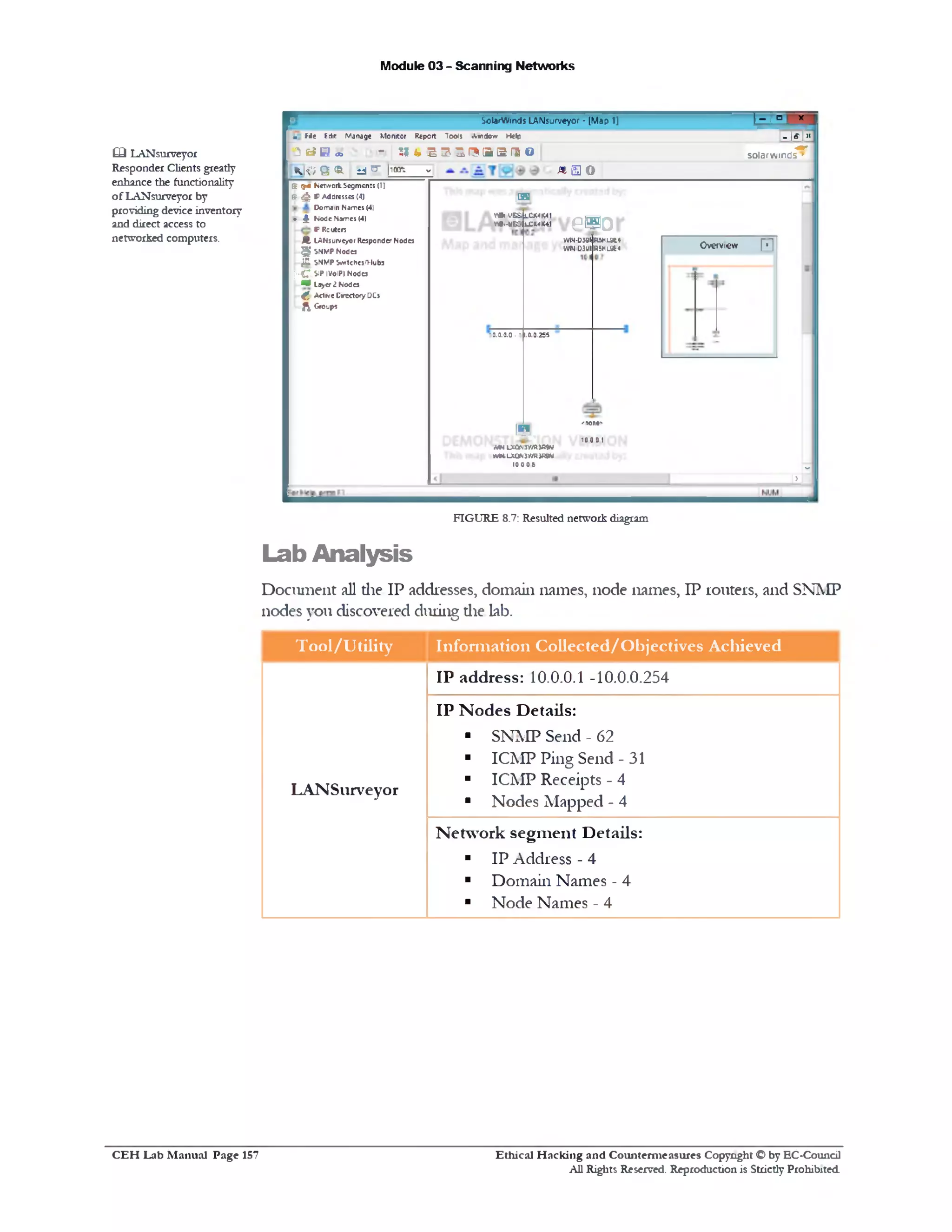 Module 03 - Scanning Networks
SclaAVinds LANsurveyor - [Map 1] | ^ = X
■ M e Edit Manage Monitor Report Tools A v d o w Help
‫■־‬1-1-
‫נ‬ & h 00 j 1* 151 v s 3 a 0 a s r&© ♦ ‫׳‬ |
solarwinds •‫׳‬
KH‘>e ©. id *T |100*; v & m o
‫־־‬
111
Overview f*~|
veisor
W1N-DWlllR»lLSt4
WIN D3JI H5HJ *«
W ti '.'SilLCM W I
Wf.-WSC'tlXMK-O
‫׳‬non•'
1 00 9 1
0.0.255(.•-0.0‫.נ‬‫נ‬.­
-
■
‫״‬V*4UCONJWRSfWW
MN-LXQN3WRJNSN
10006
12-
Network Segments (1}
P Addresses (4)
Domain Names (4)
Node Names (4)
fP R euter
LANjurveyor Responder Nodes
SNMP Nodes
SNMP Svntches H ubs
SIP (V0IPJ Nodes
layer J Nodes
Actrve Directory DCs
Groups
E tf=d
ff£
- 4
M
ffc-
hC
as
*
ft
FIGURE 8.7: Resulted network diagram
Lab Analysis
Document all die IP addresses, domain names, node names, IP routers, and SNMP
nodes you discovered during die lab.
T ool/U tility Inform ation Collected/O bjectives Acliieved
LANSurveyor
IP address: 10.0.0.1 -10.0.0.254
IP N odes Details:
■ SNMP Send - 62
■ ICMP Ping Send 31‫־‬
■ ICMP Receipts 4 ‫־‬
■ Nodes Mapped 4 ‫־‬
N etw ork segm ent Details:
■ IP Address - 4
■ Domain Names - 4
■ Node Names - 4
Q LANsurveyor
Responder Clients greatly
enhance the functionality
of LANsurveyor by
providing device inventory
and direct access to
networked computers.
Ethical H acking and Counterm easures Copyright O by EC‫־‬Coundl
All Rights Reserved. Reproduction is Strictly Prohibited
C E H Lab M anual Page 157
 