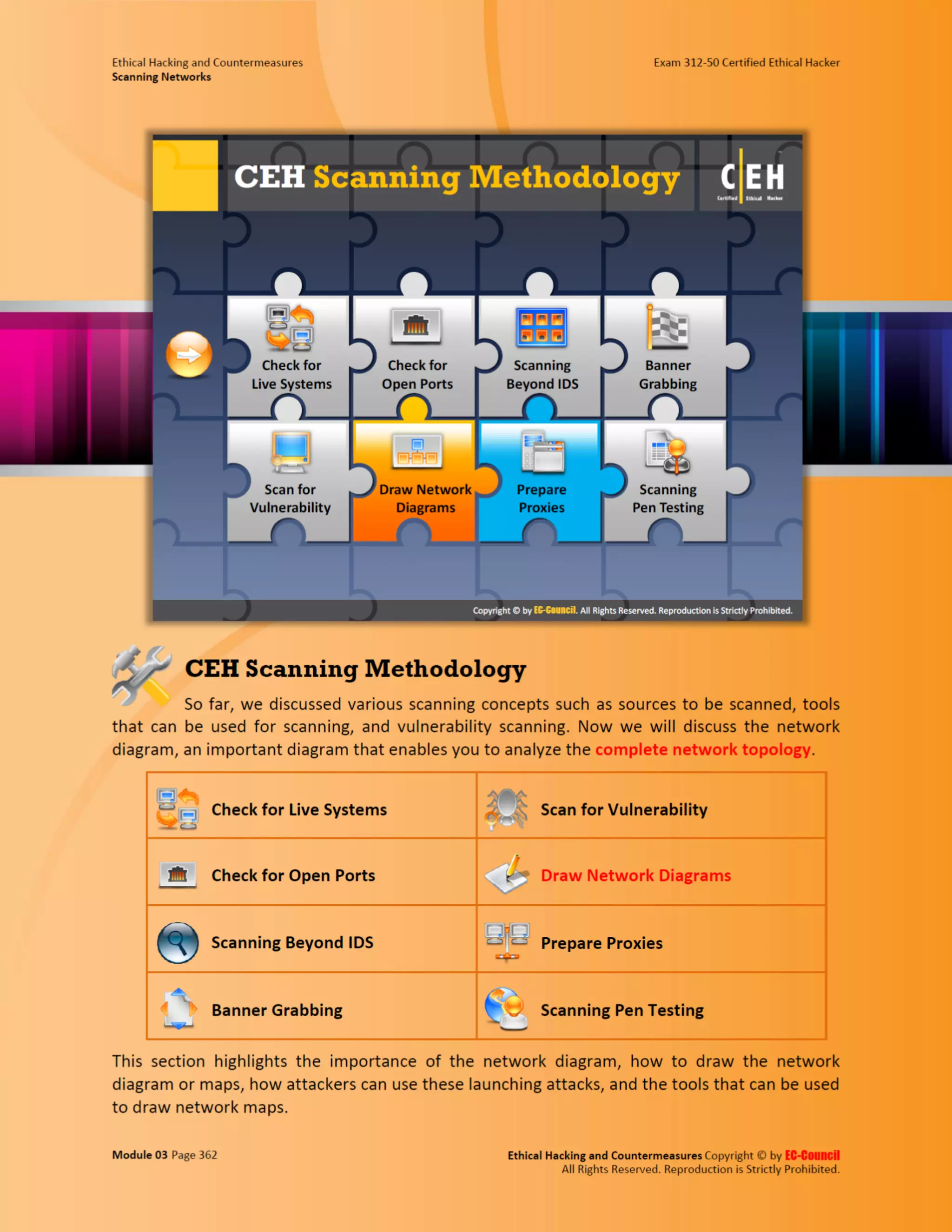 Cehv8 - Module 03: Scanning Networks