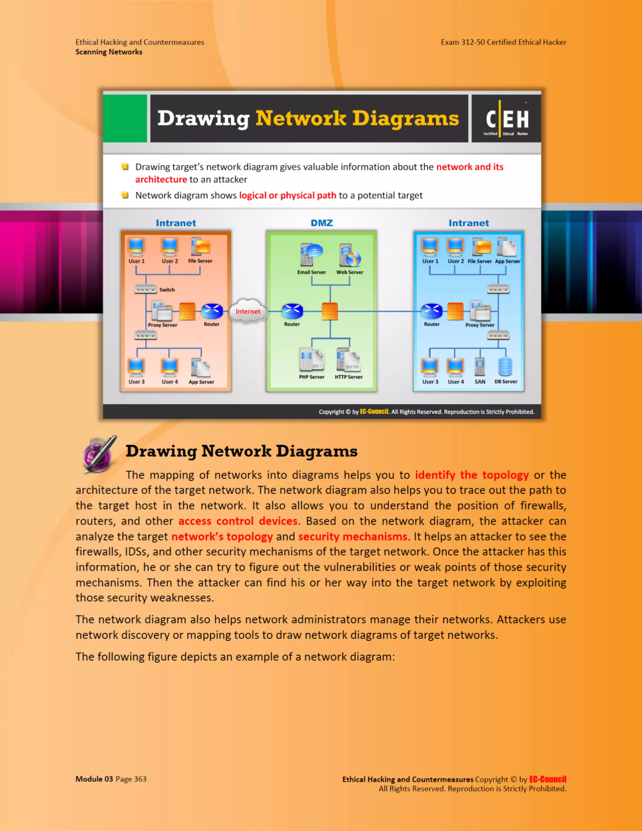 Cehv8 - Module 03: Scanning Networks