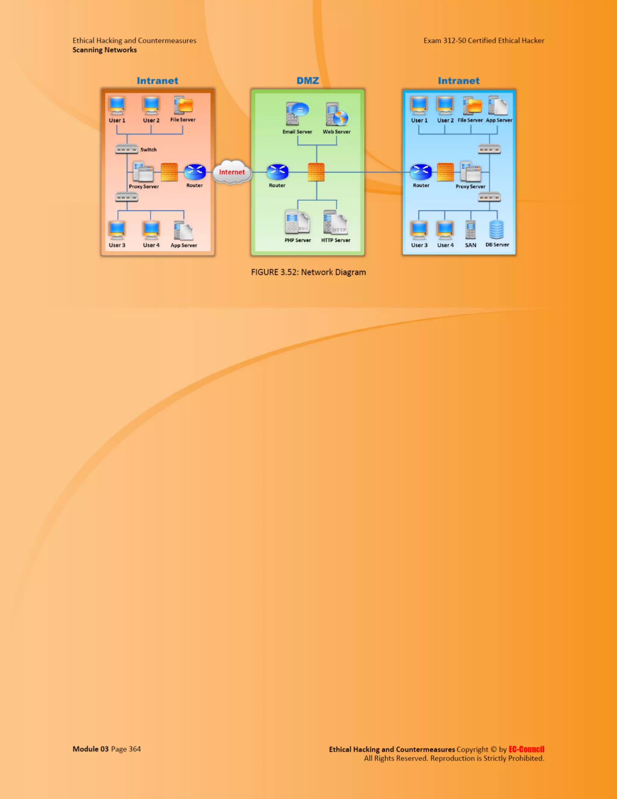 Cehv8 - Module 03: Scanning Networks