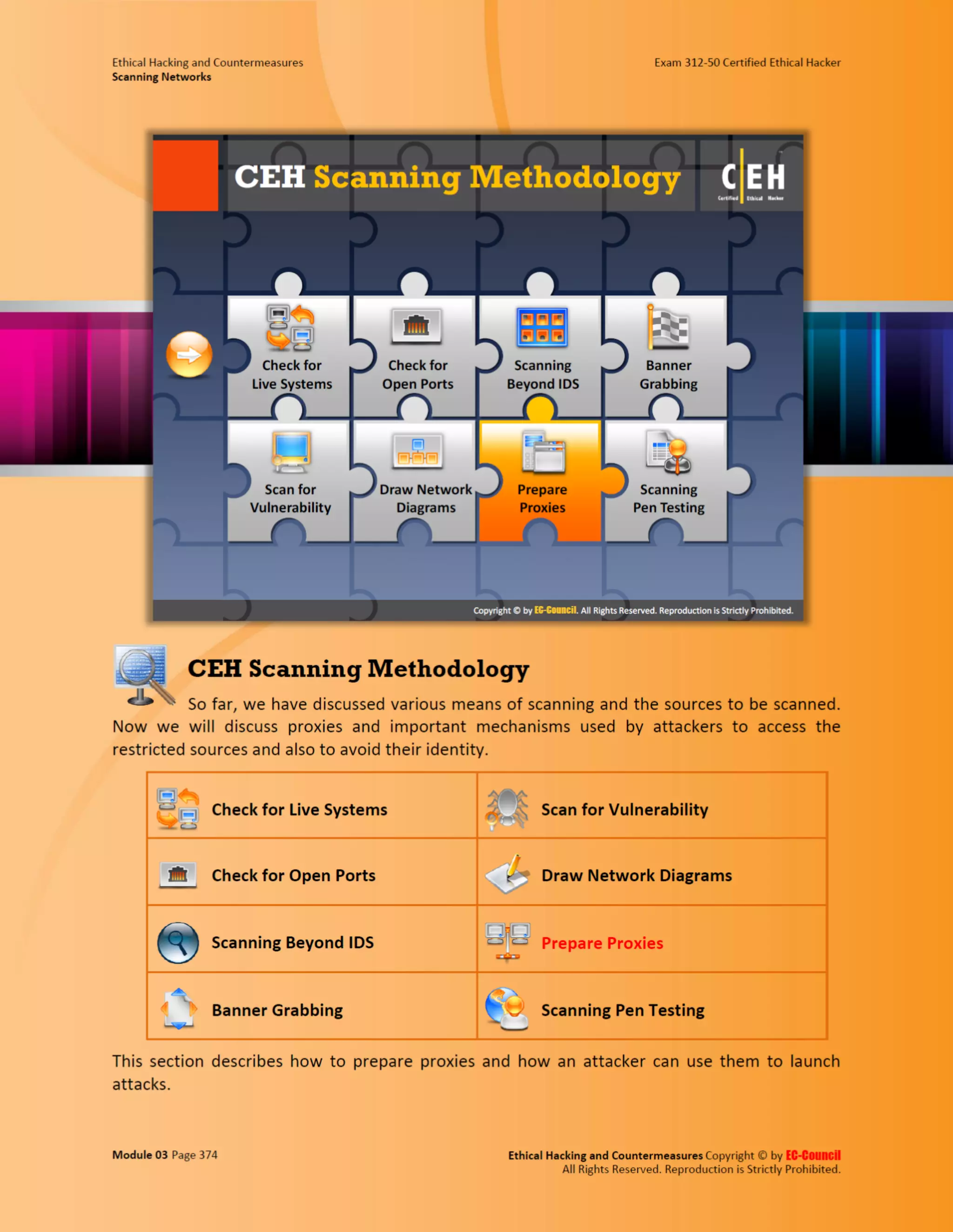 Cehv8 - Module 03: Scanning Networks