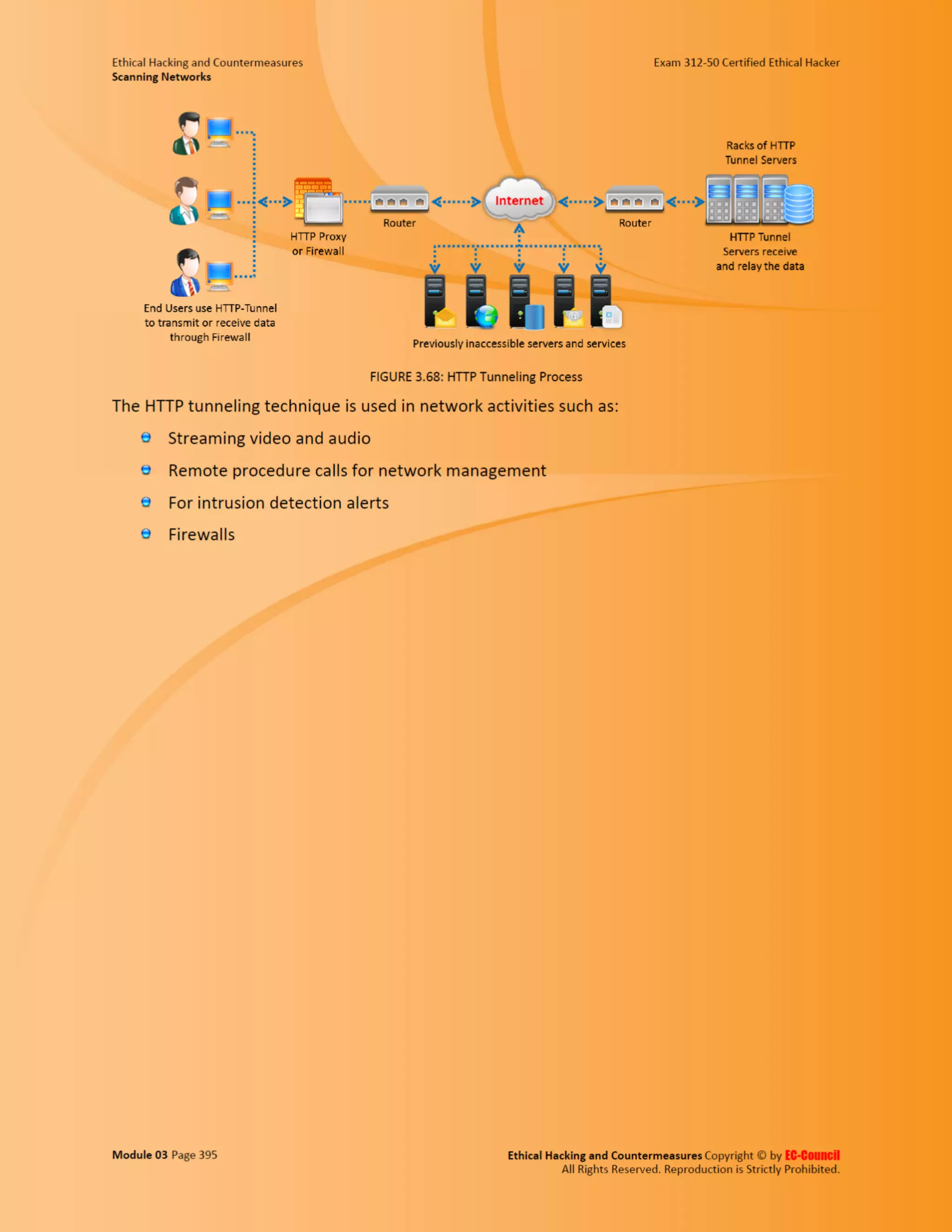 Cehv8 - Module 03: Scanning Networks