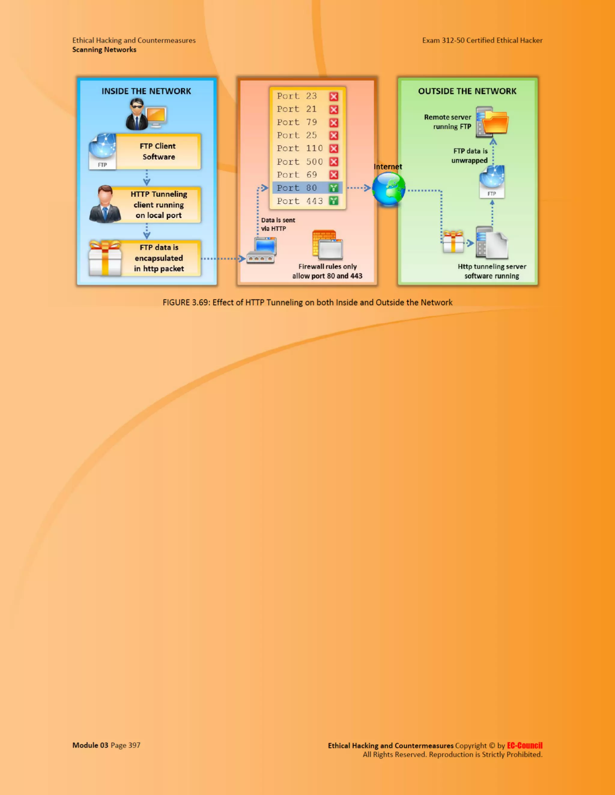 Cehv8 - Module 03: Scanning Networks