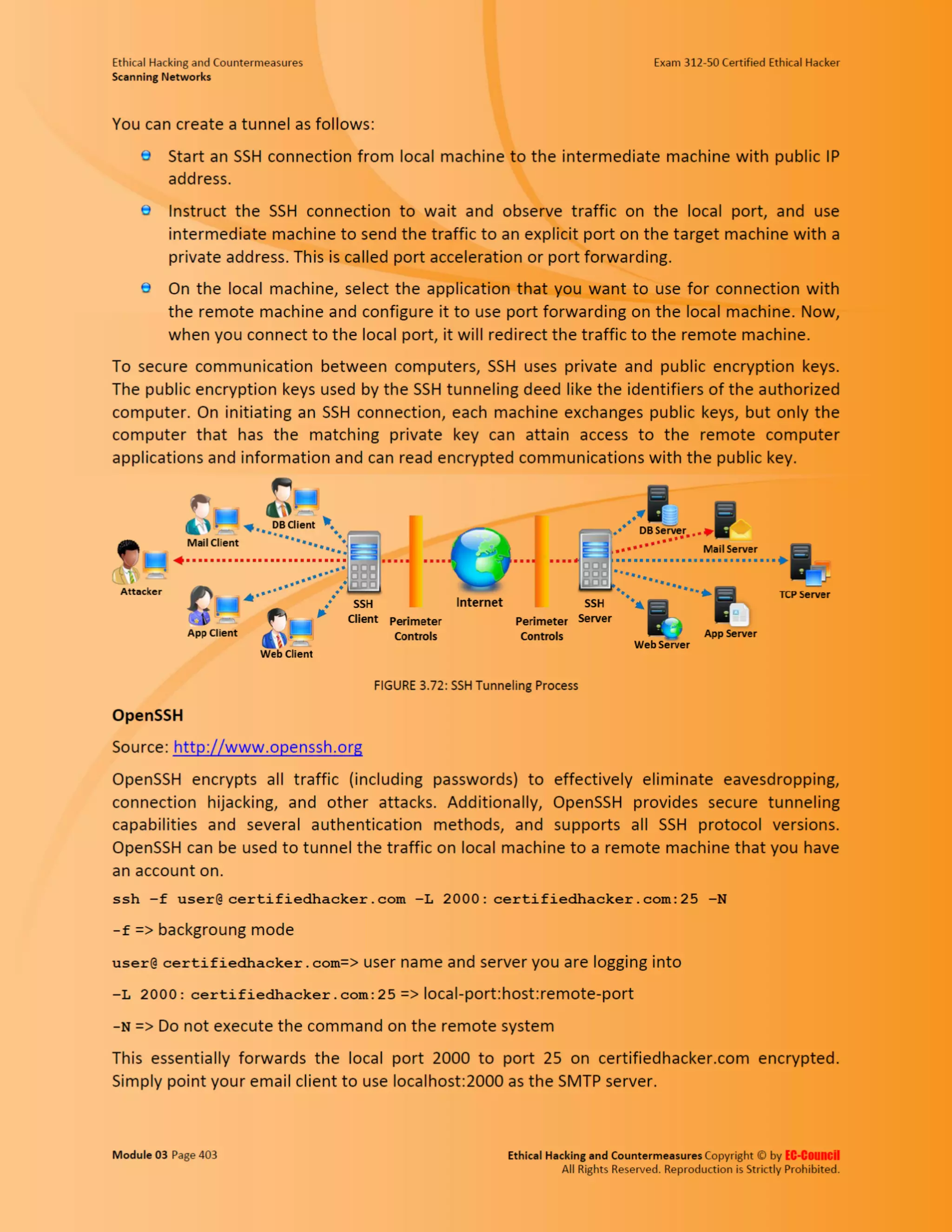 Cehv8 - Module 03: Scanning Networks