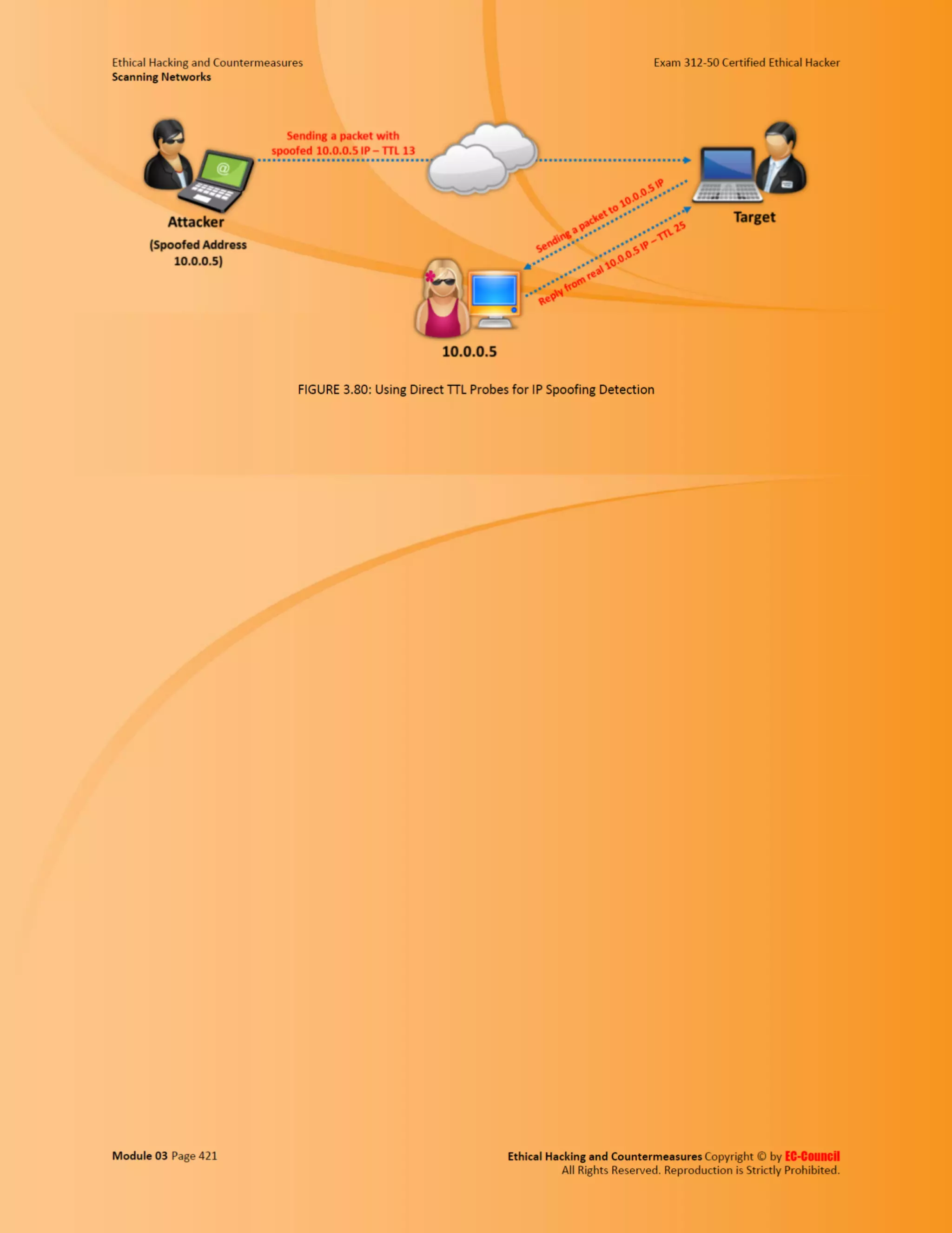 Cehv8 - Module 03: Scanning Networks