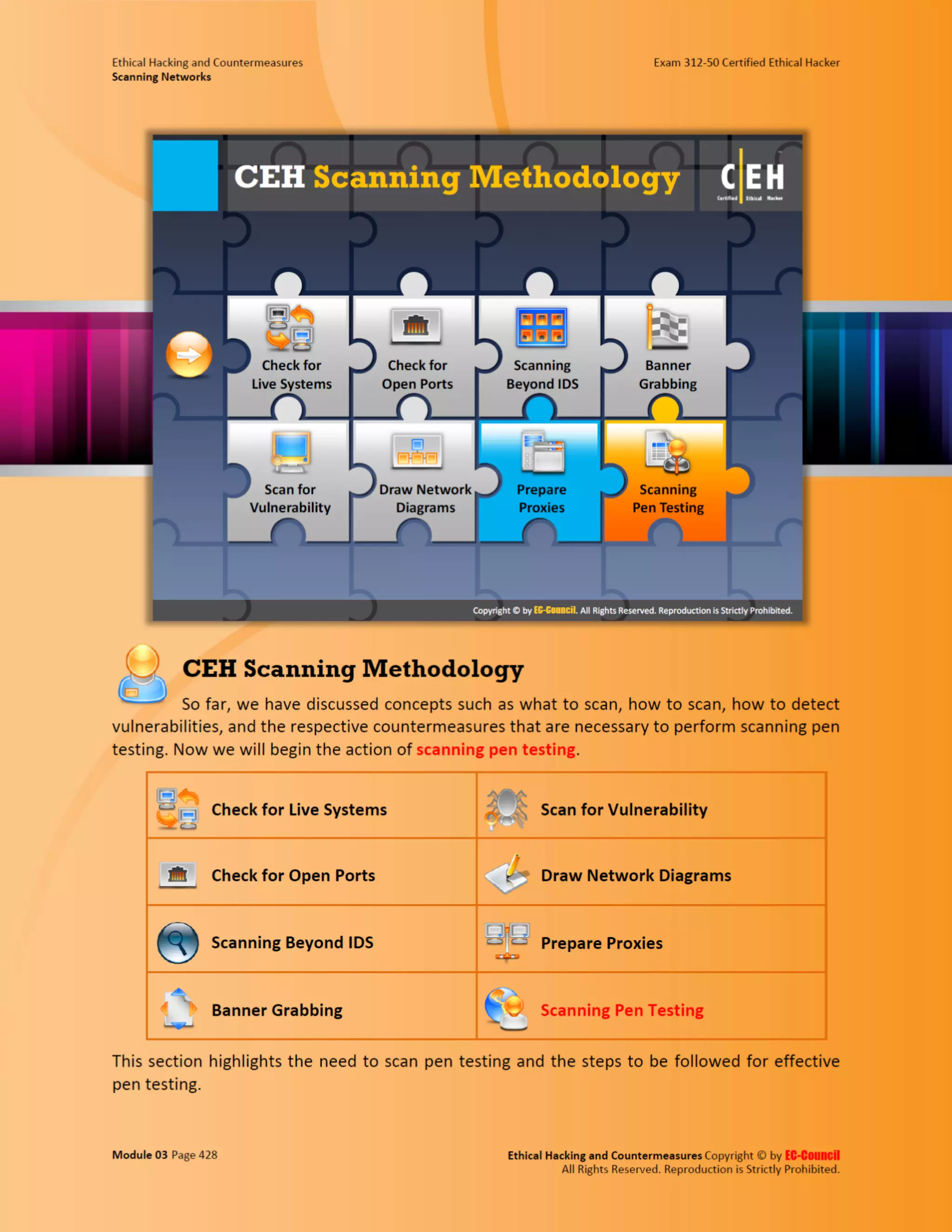 Cehv8 - Module 03: Scanning Networks