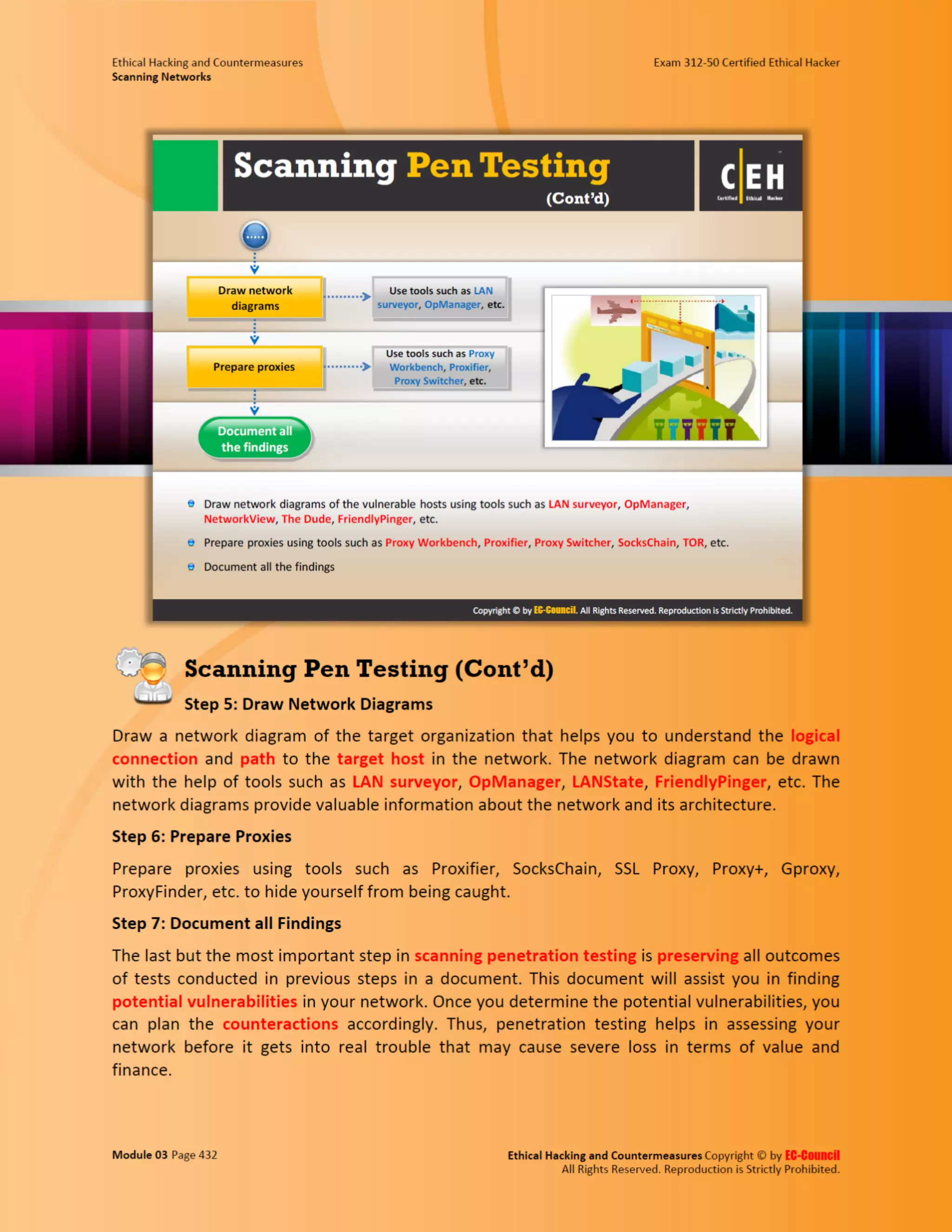 Cehv8 - Module 03: Scanning Networks