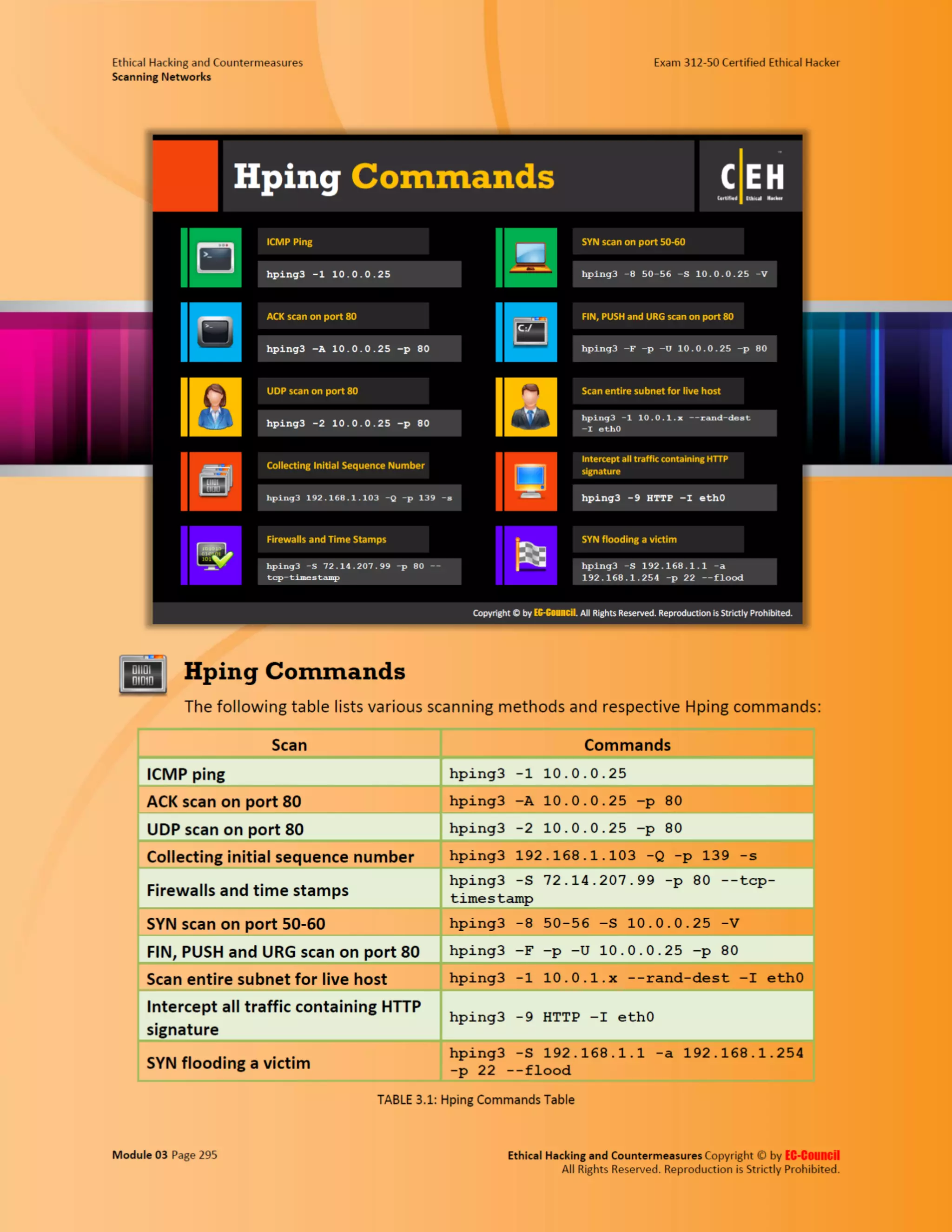 Cehv8 - Module 03: Scanning Networks