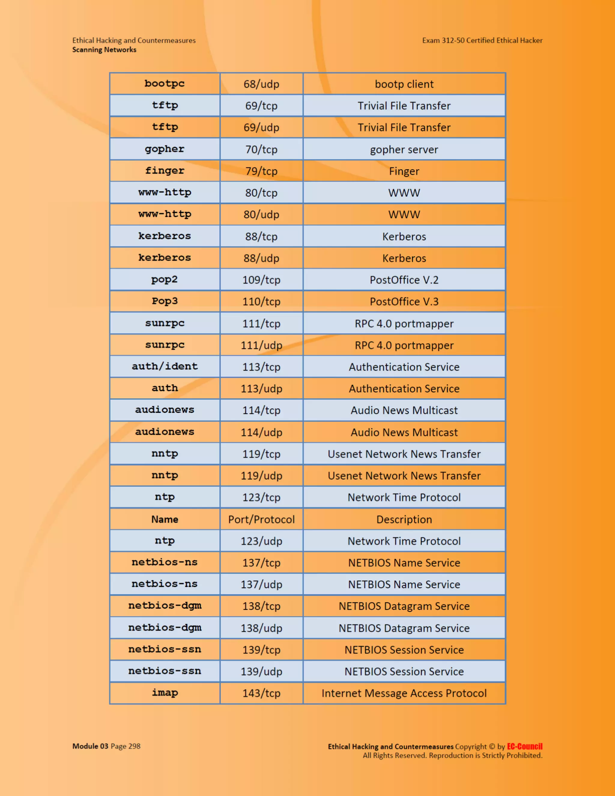 Cehv8 - Module 03: Scanning Networks