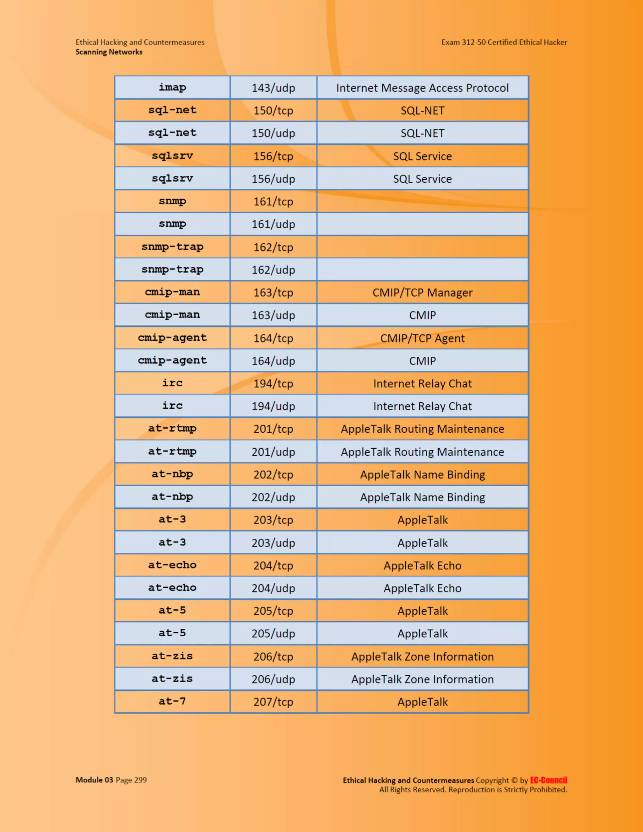 Cehv8 - Module 03: Scanning Networks