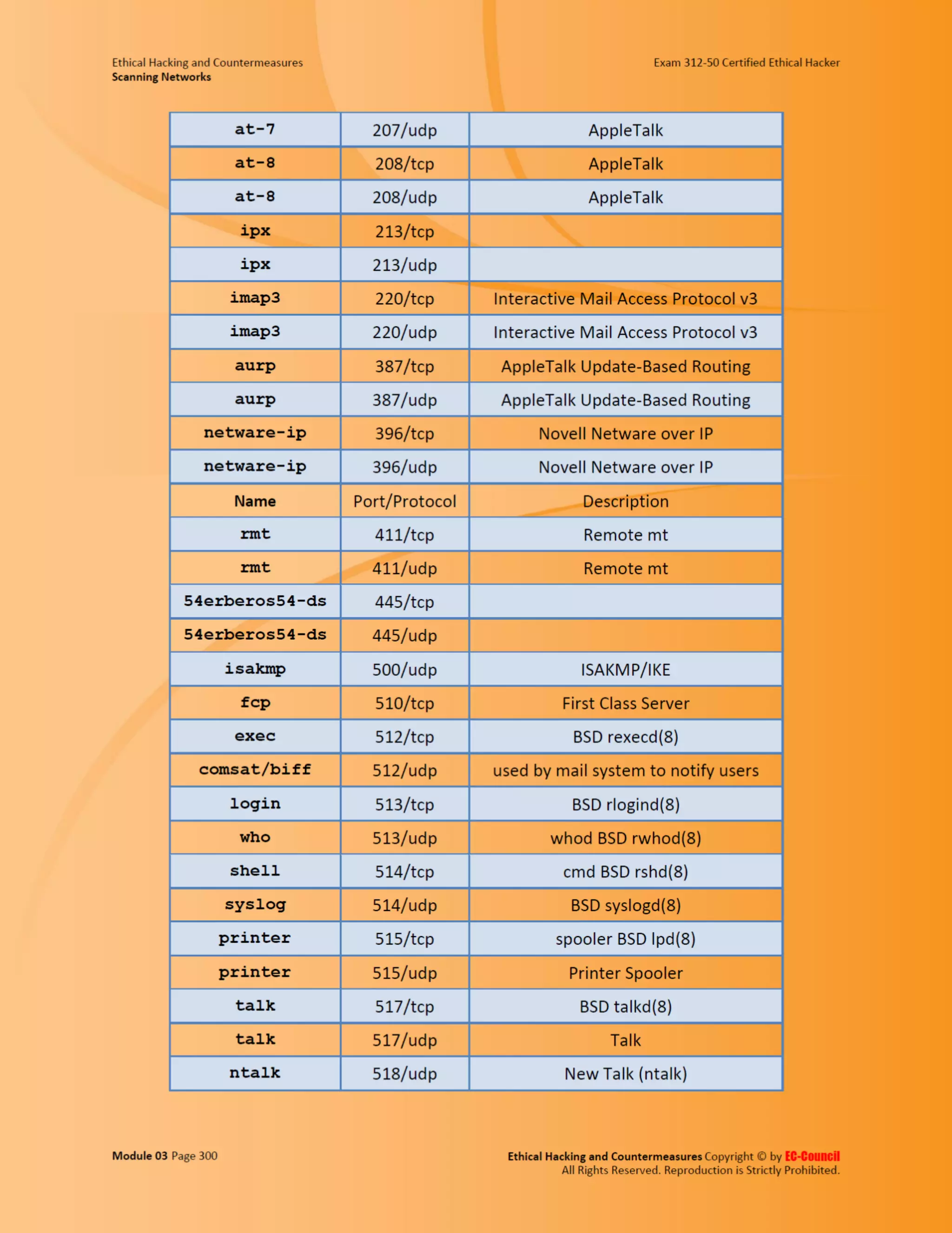 Cehv8 - Module 03: Scanning Networks