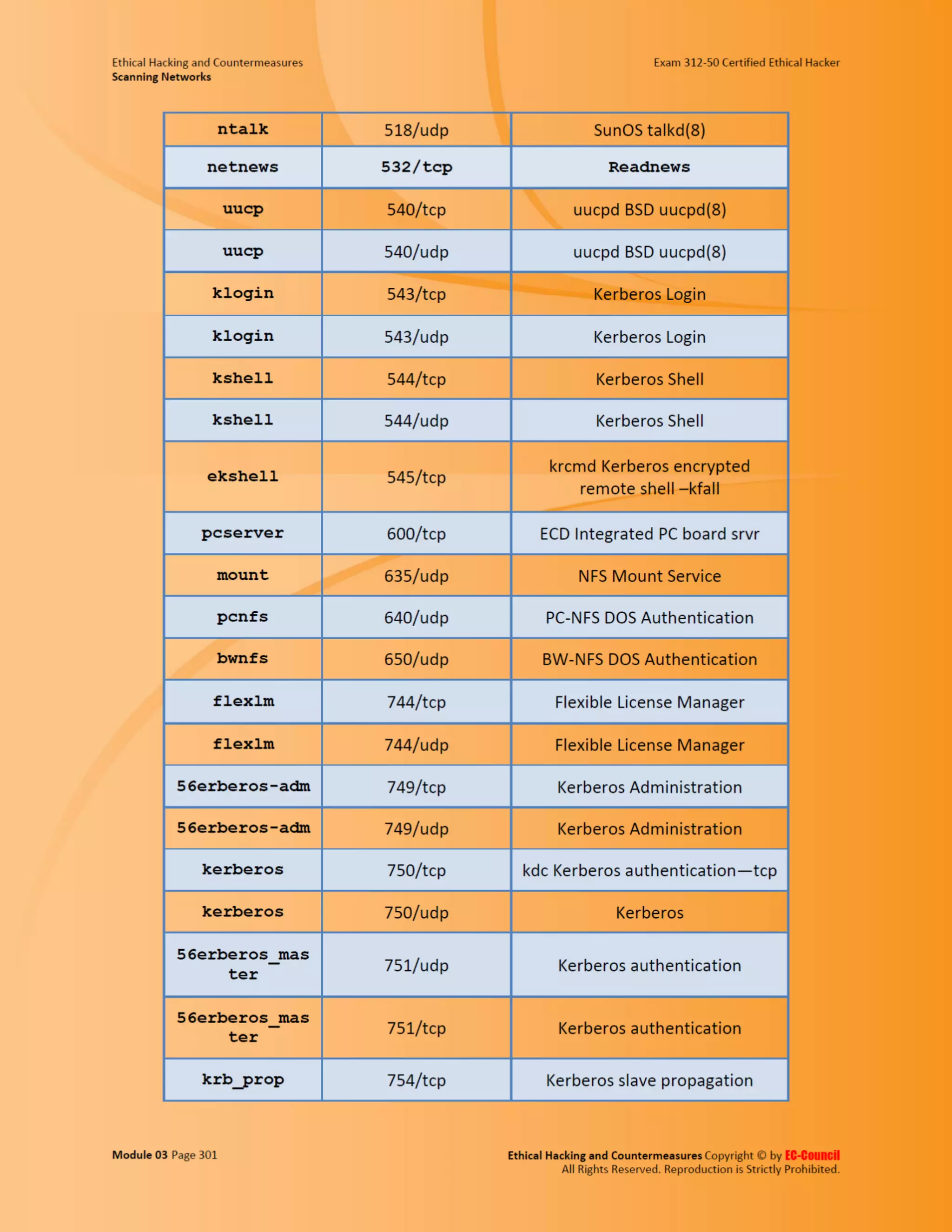 Cehv8 - Module 03: Scanning Networks