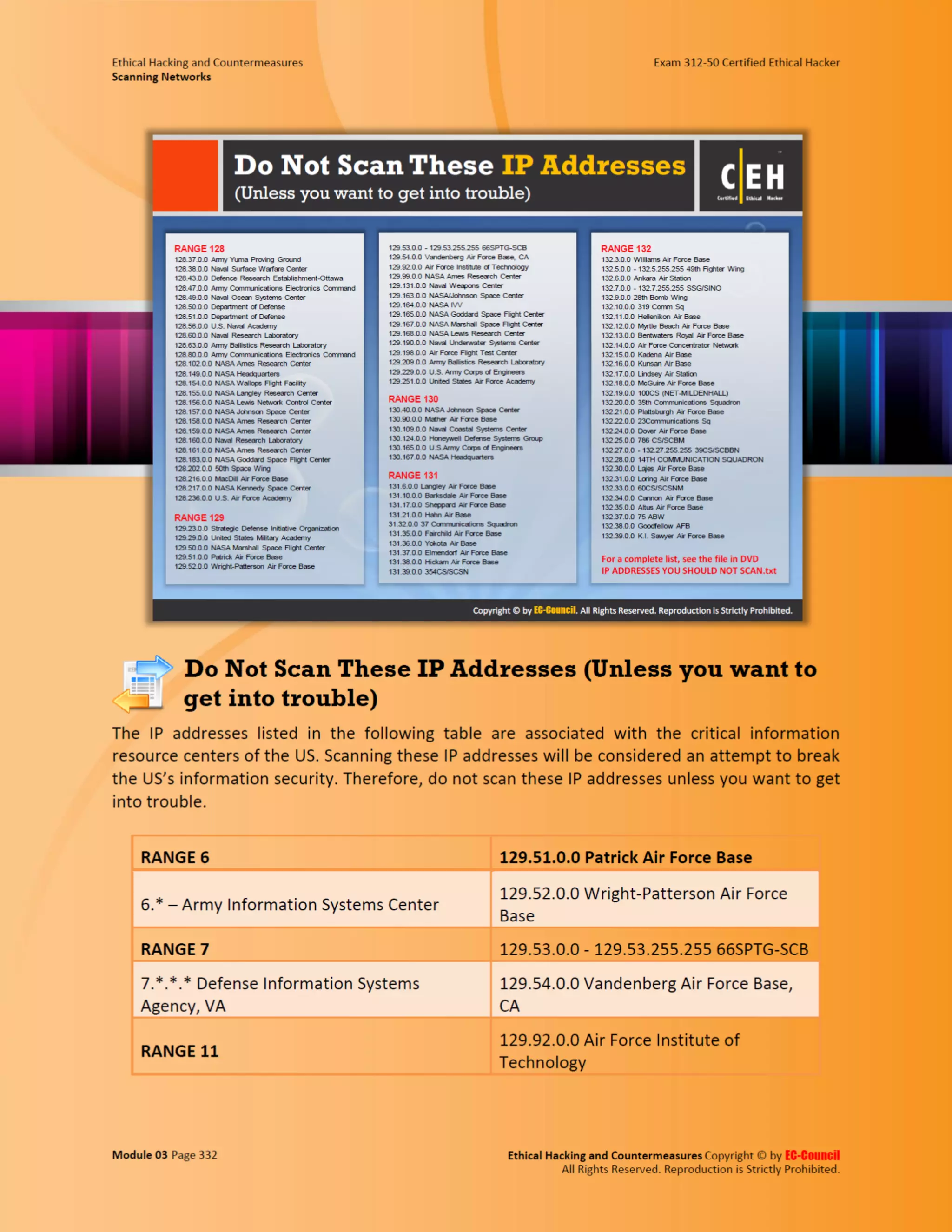 Cehv8 - Module 03: Scanning Networks