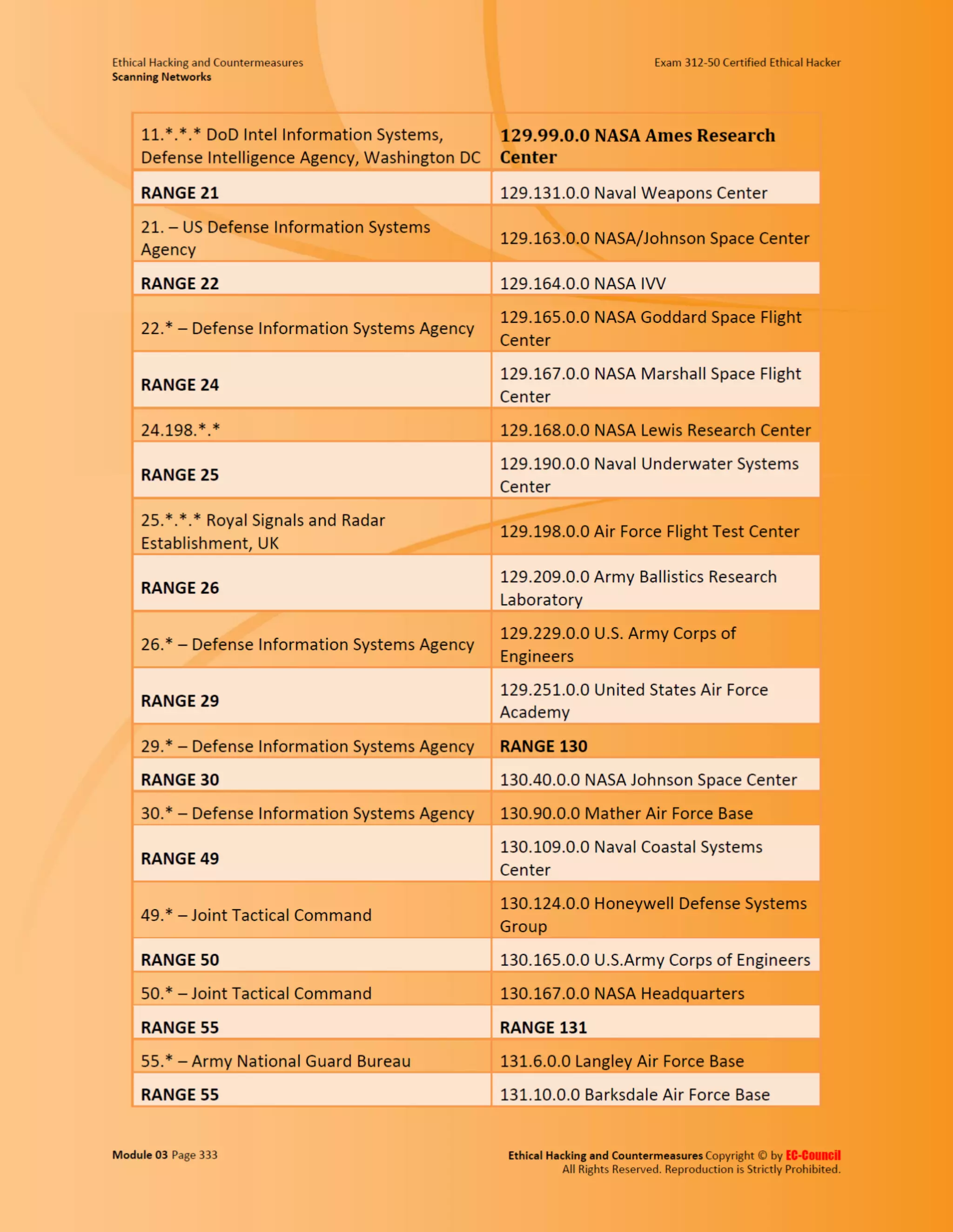 Cehv8 - Module 03: Scanning Networks