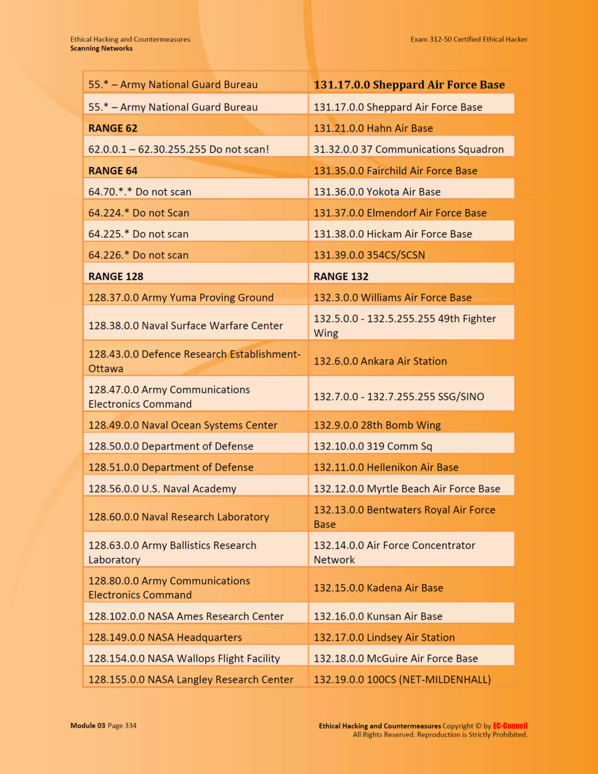 Cehv8 - Module 03: Scanning Networks