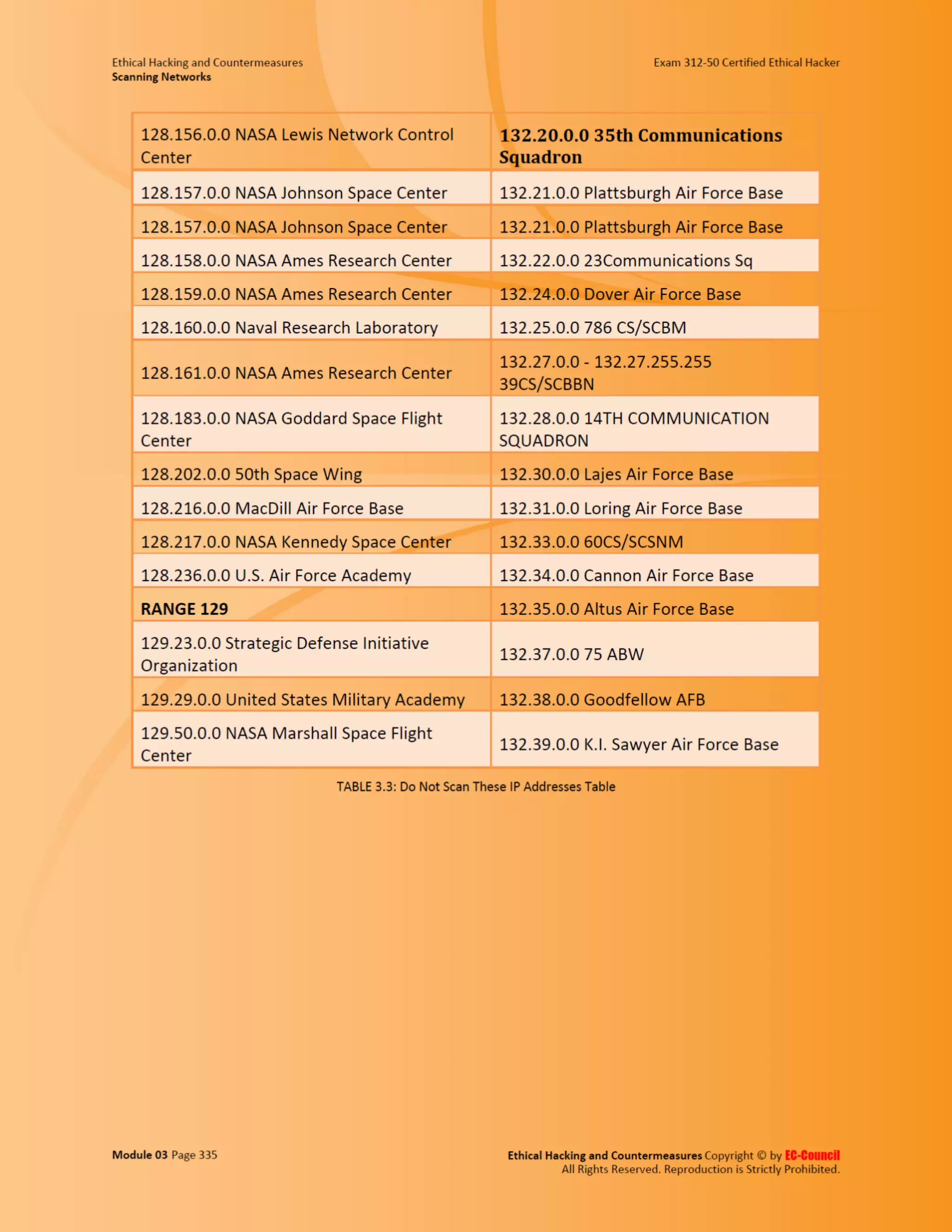 Cehv8 - Module 03: Scanning Networks
