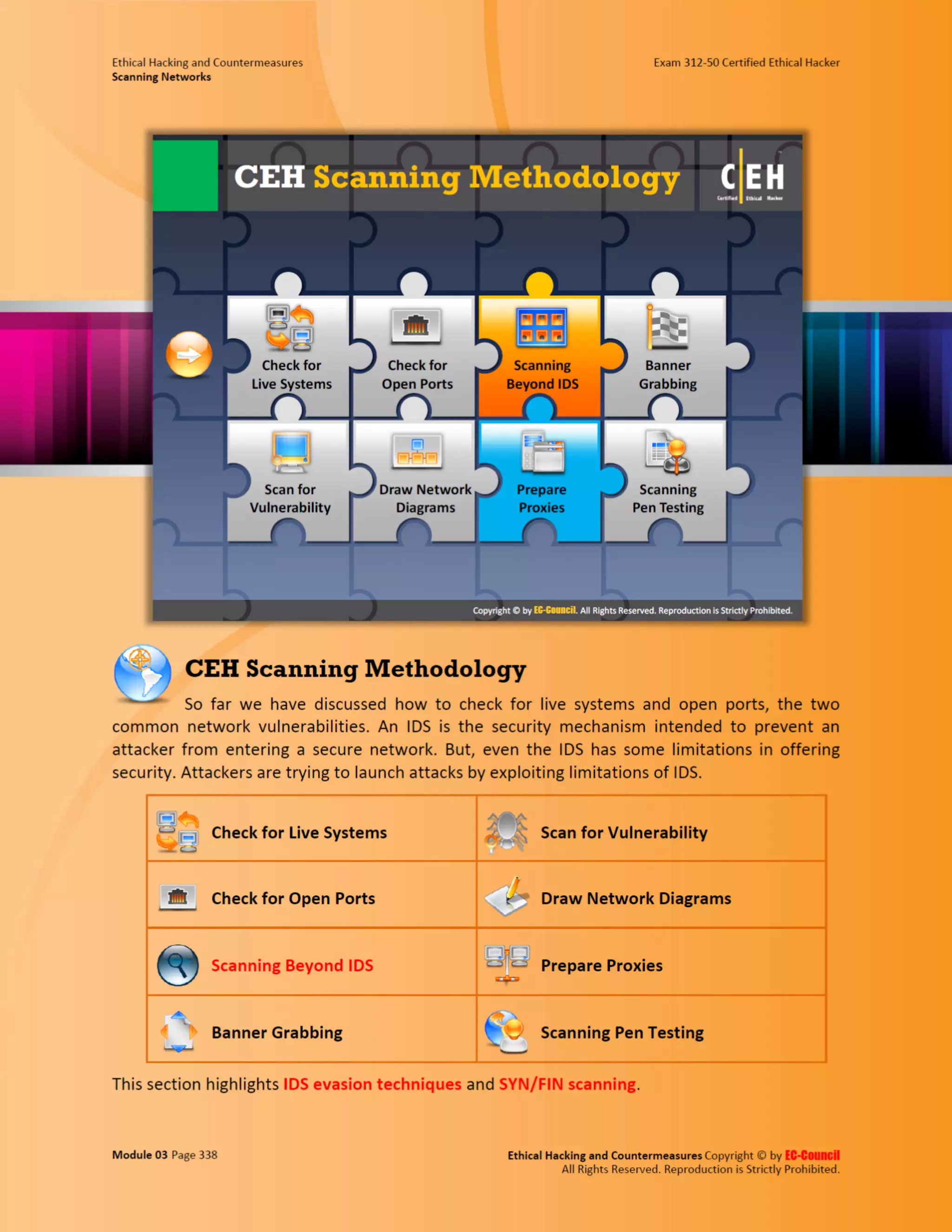 Cehv8 - Module 03: Scanning Networks