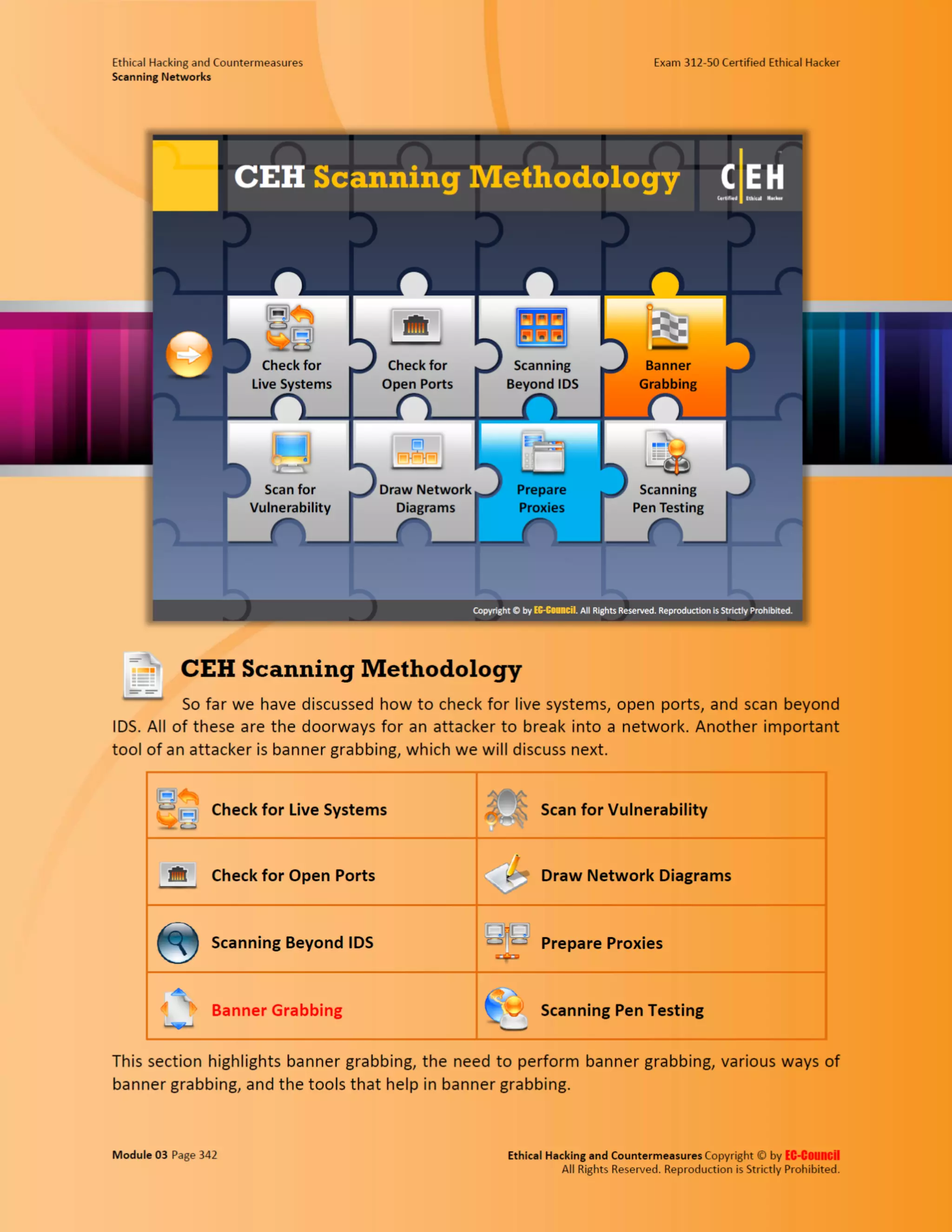 Cehv8 - Module 03: Scanning Networks