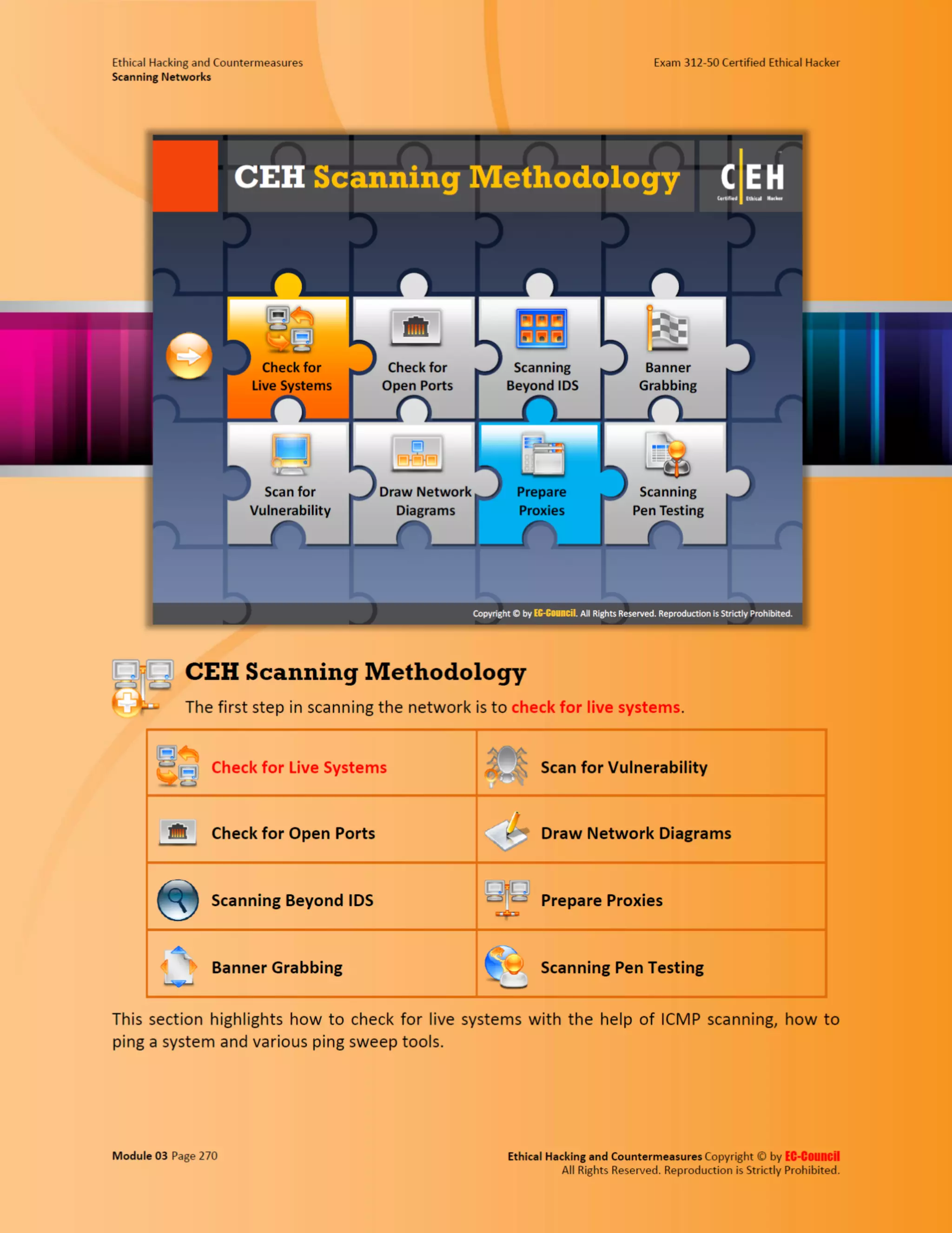 Cehv8 - Module 03: Scanning Networks