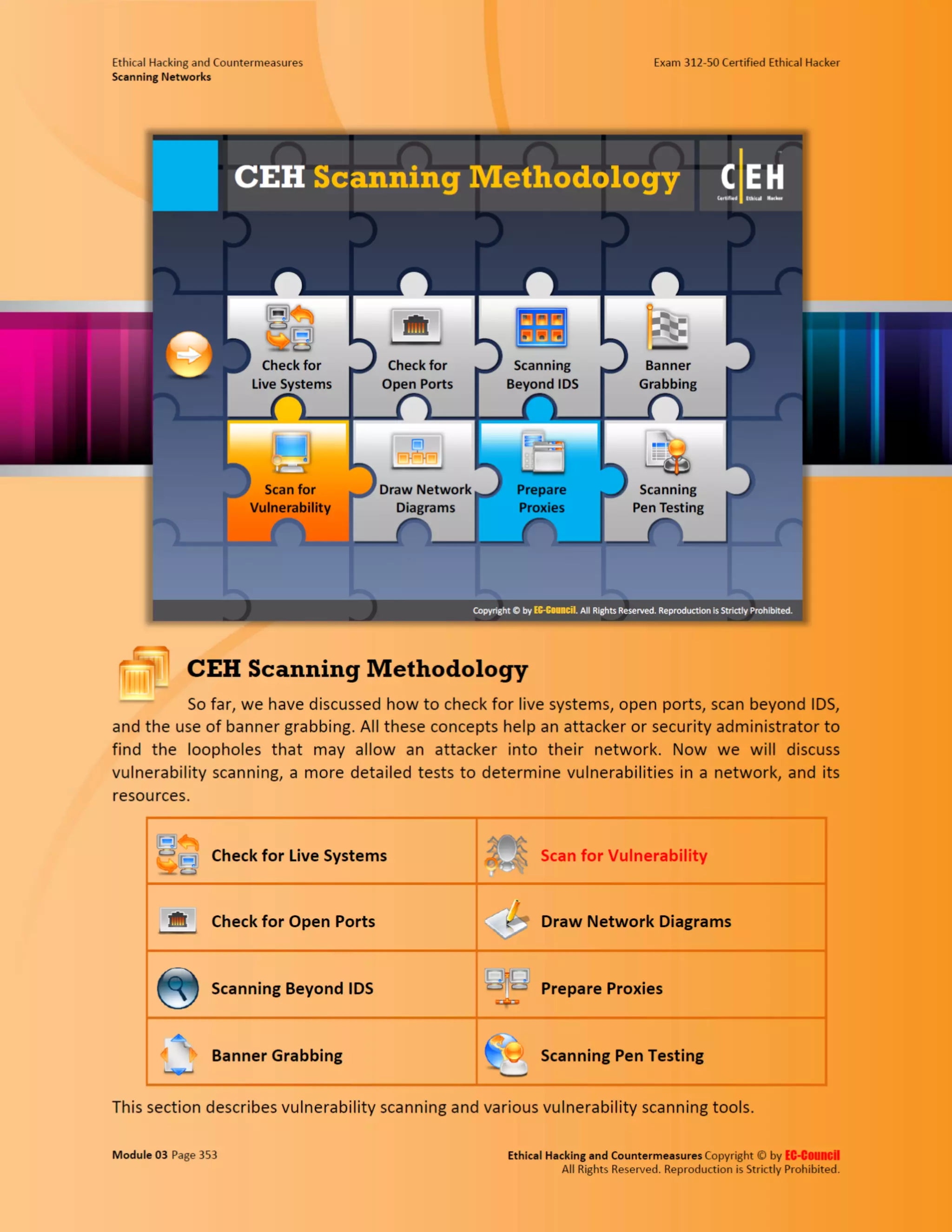 Cehv8 - Module 03: Scanning Networks