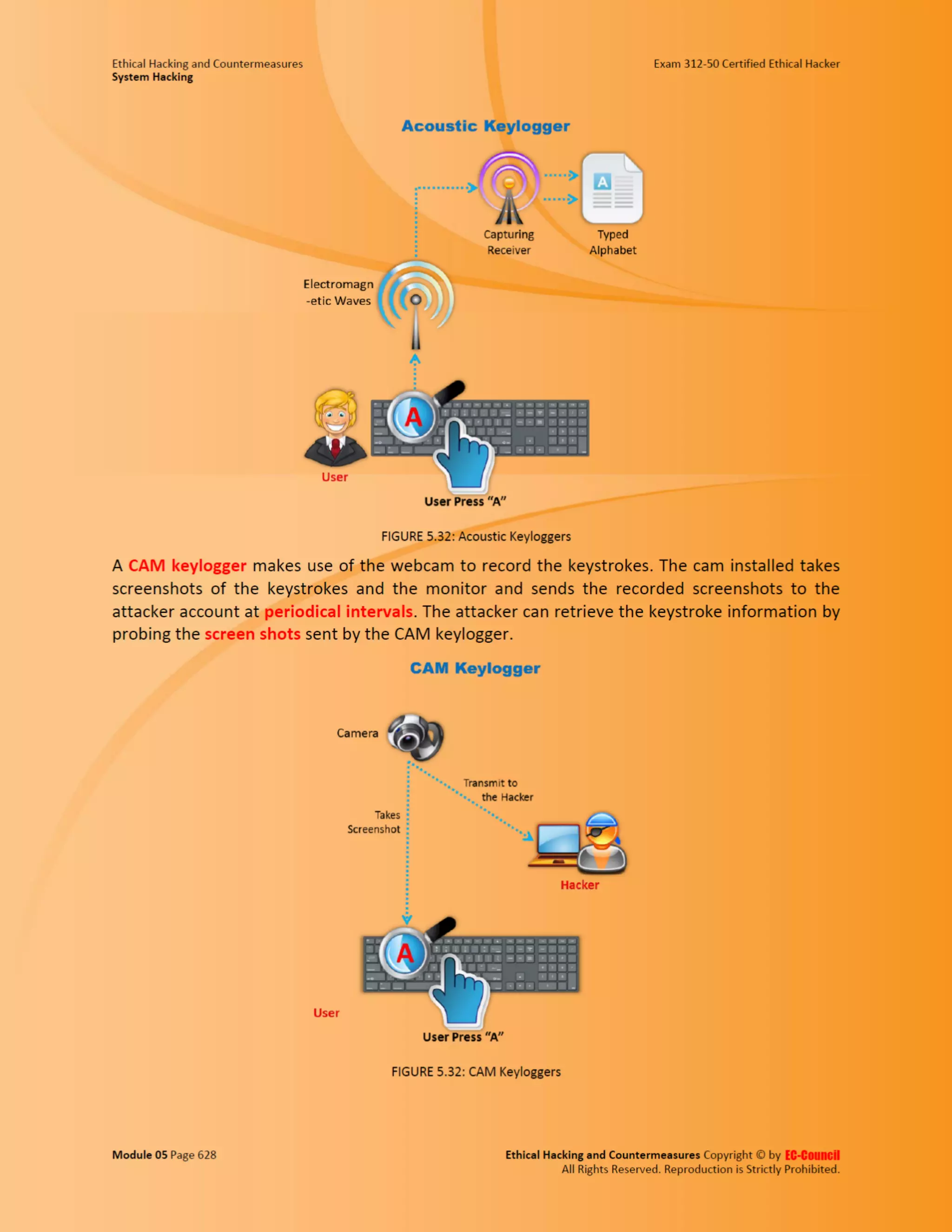 Cehv8 - Module 05: System Hacking