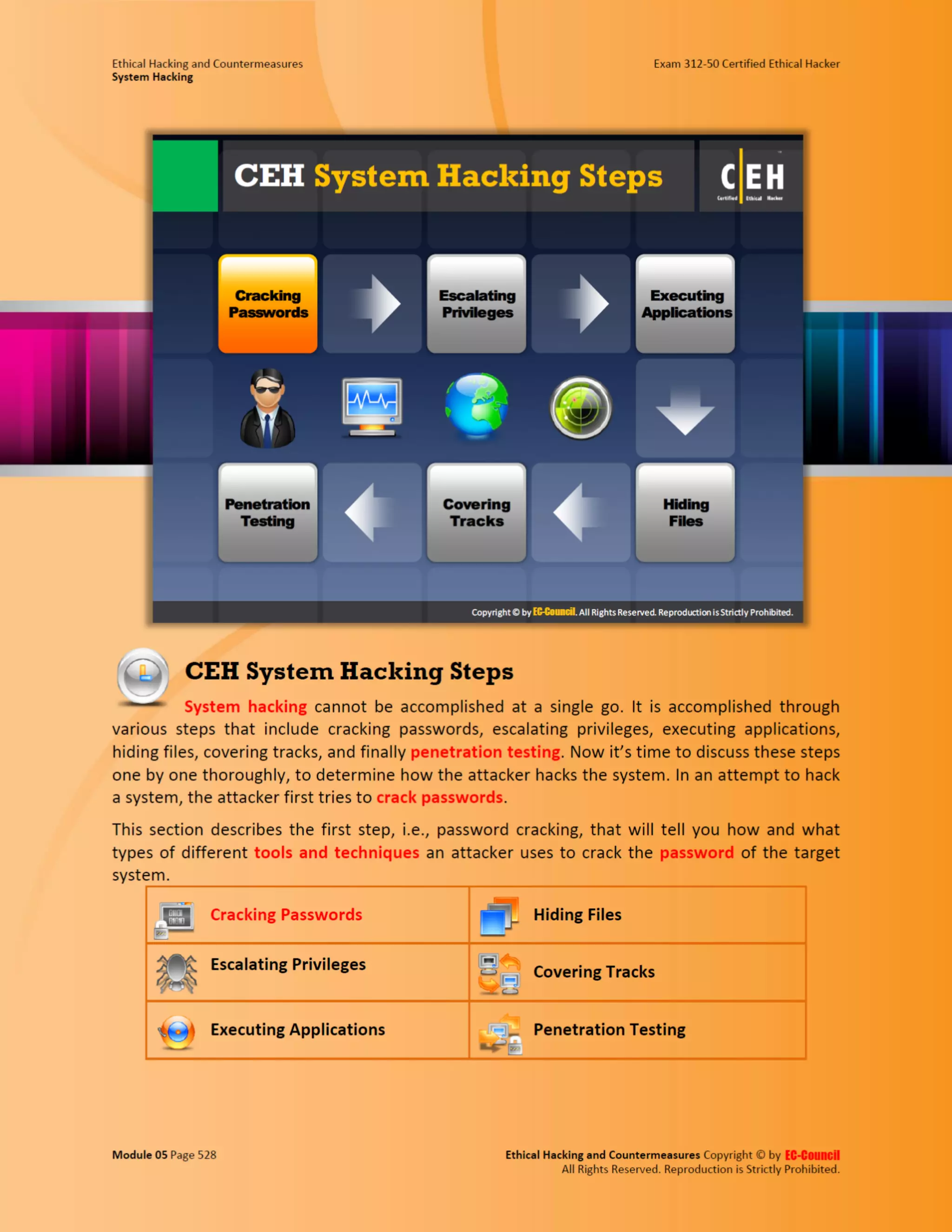 Cehv8 - Module 05: System Hacking