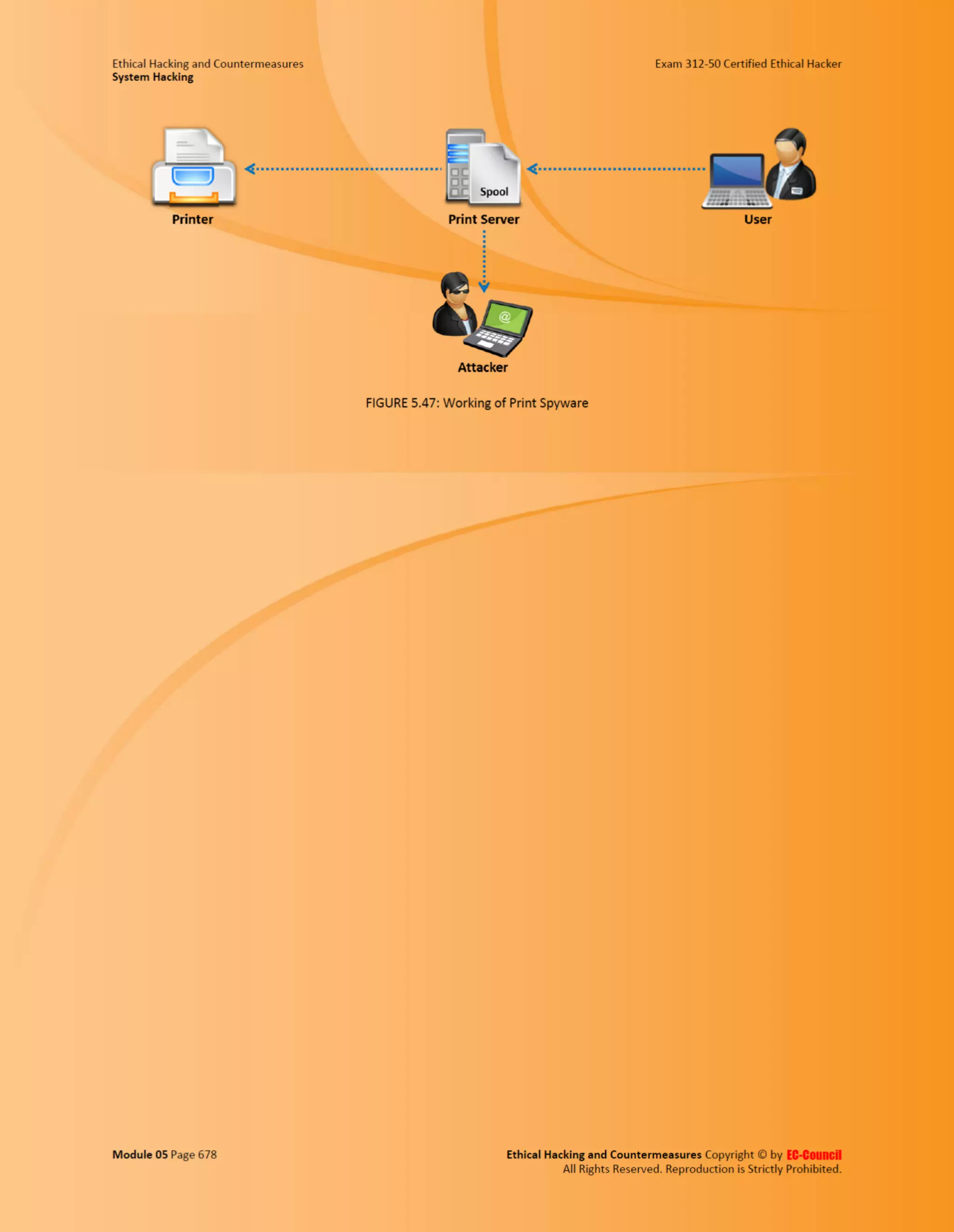 Cehv8 - Module 05: System Hacking