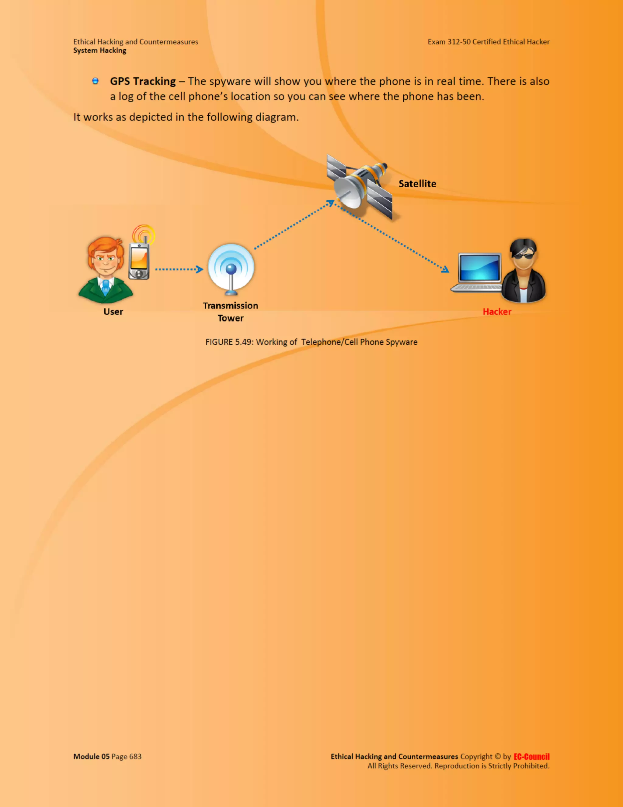 Cehv8 - Module 05: System Hacking