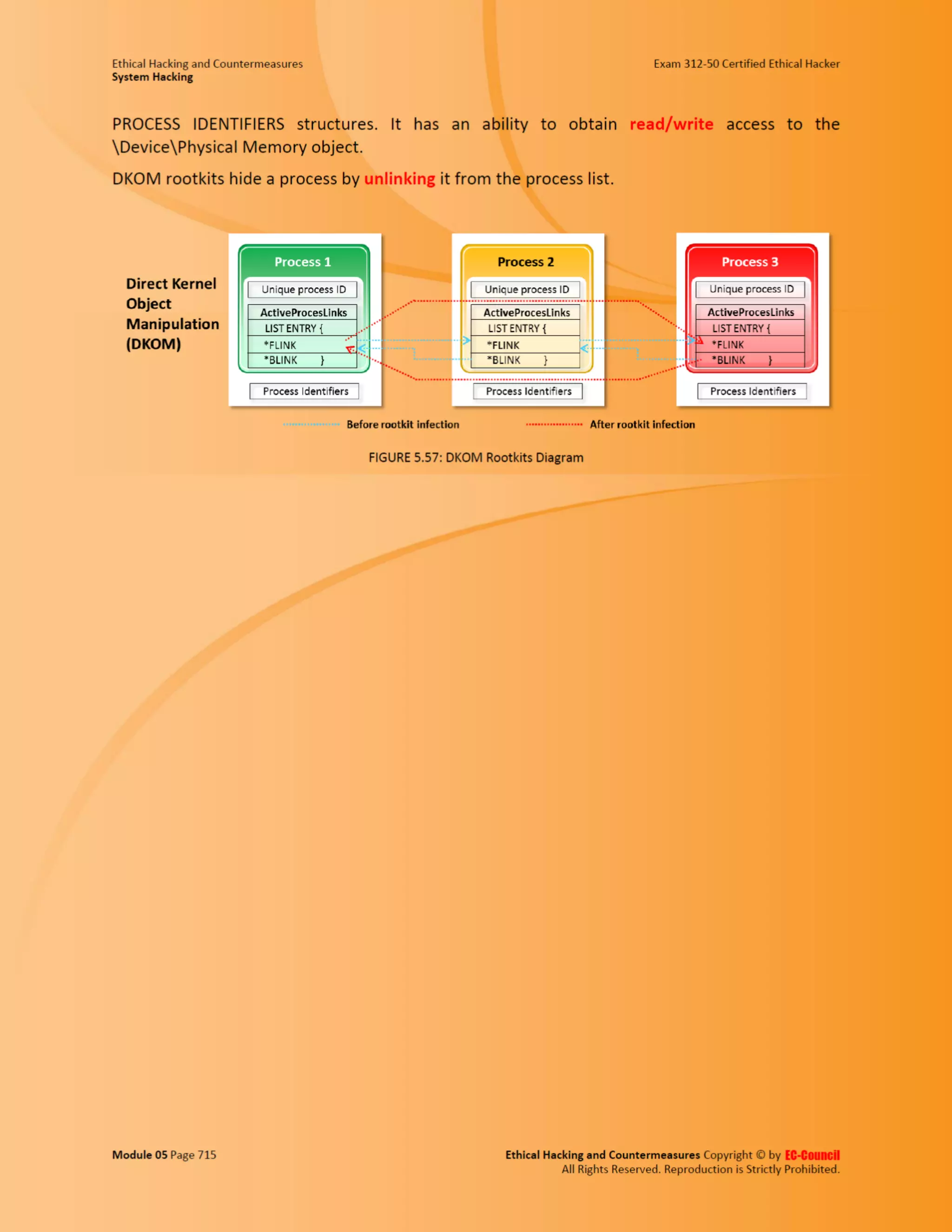 Cehv8 - Module 05: System Hacking