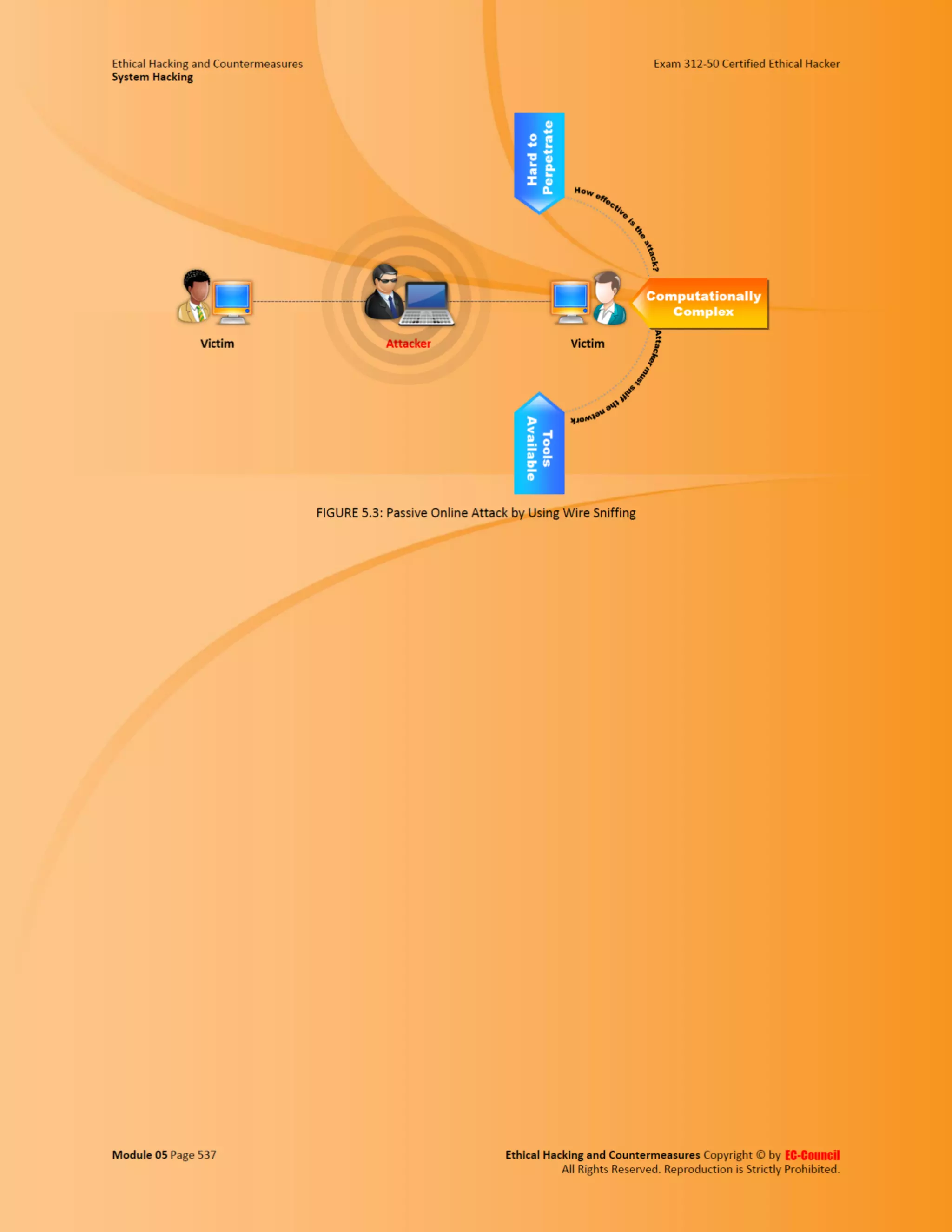 Cehv8 - Module 05: System Hacking