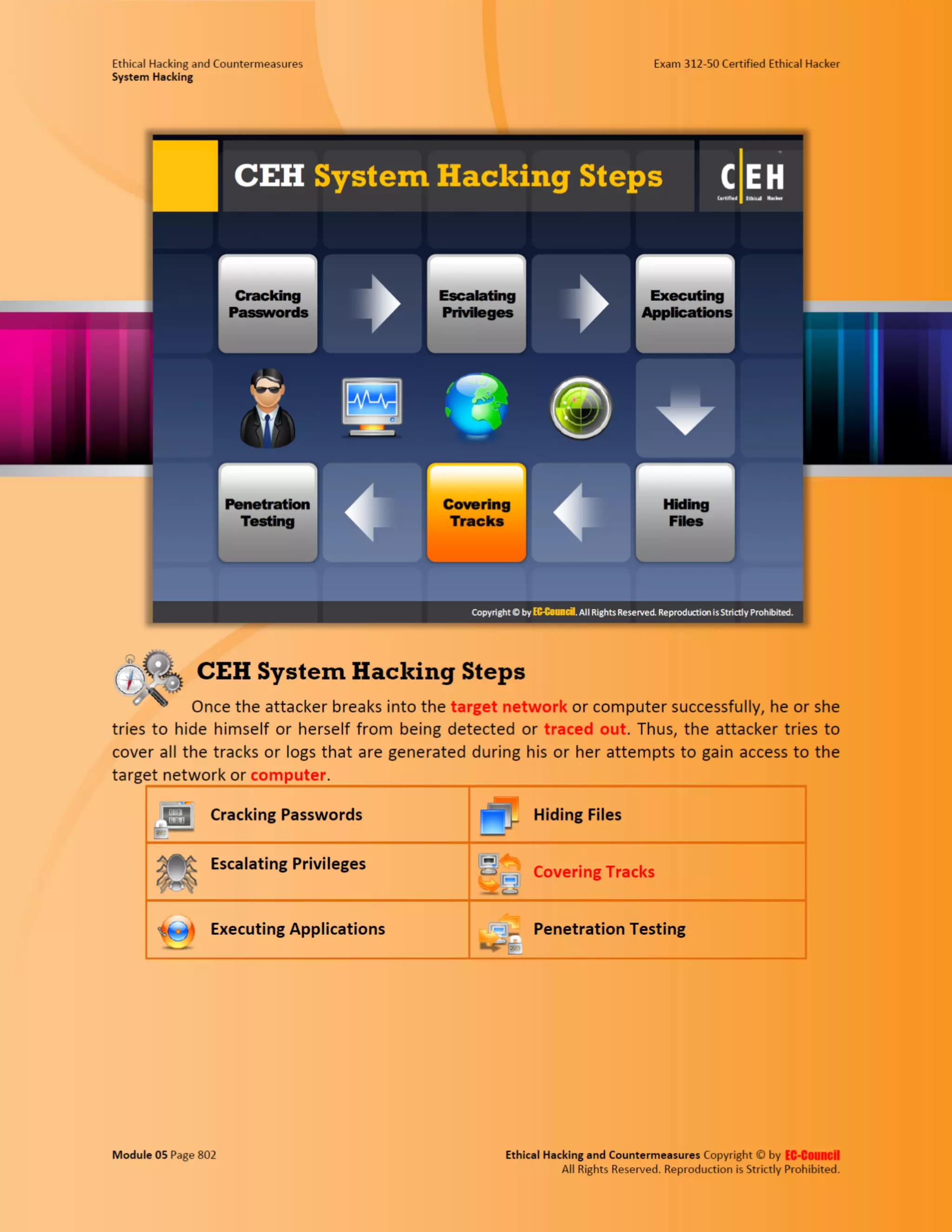 Cehv8 - Module 05: System Hacking
