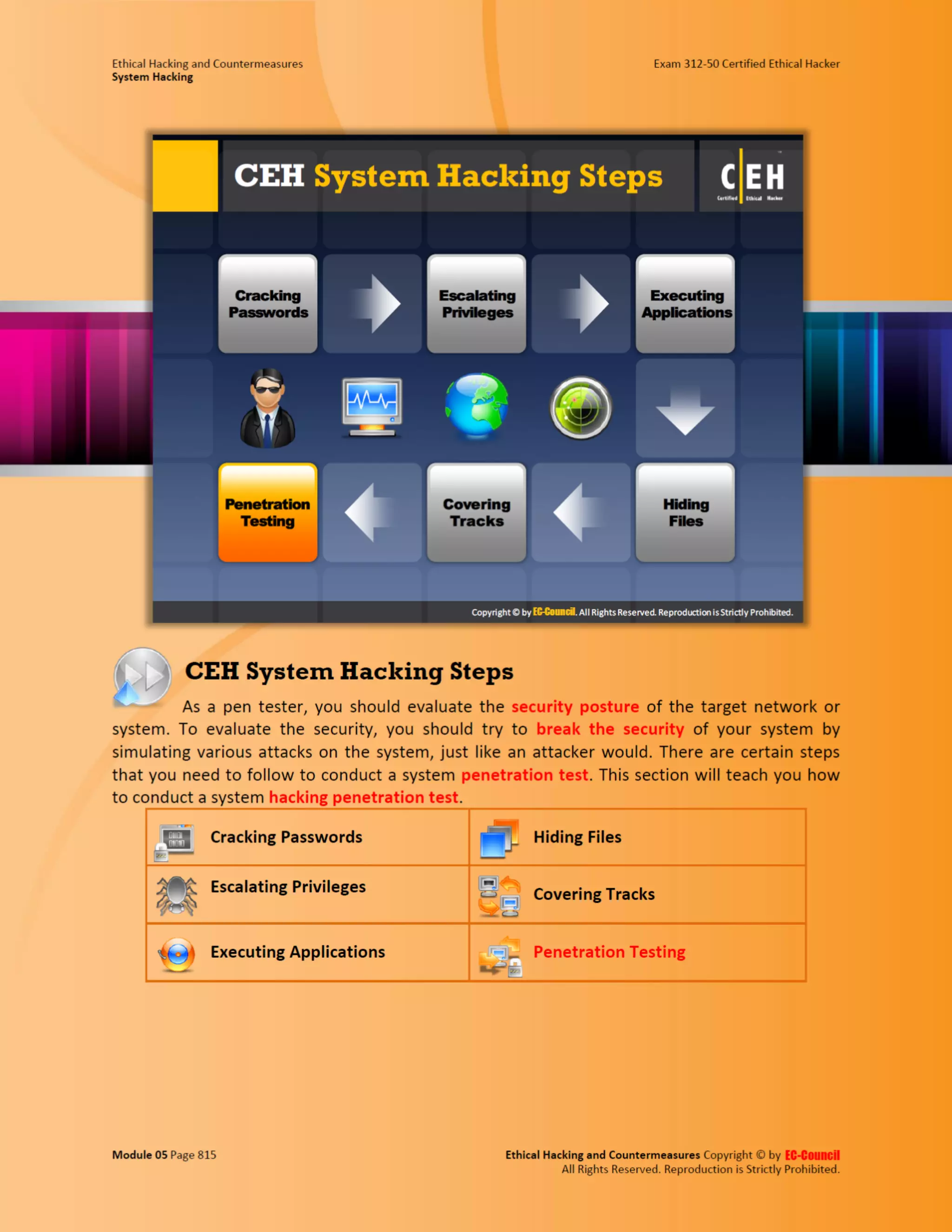 Cehv8 - Module 05: System Hacking