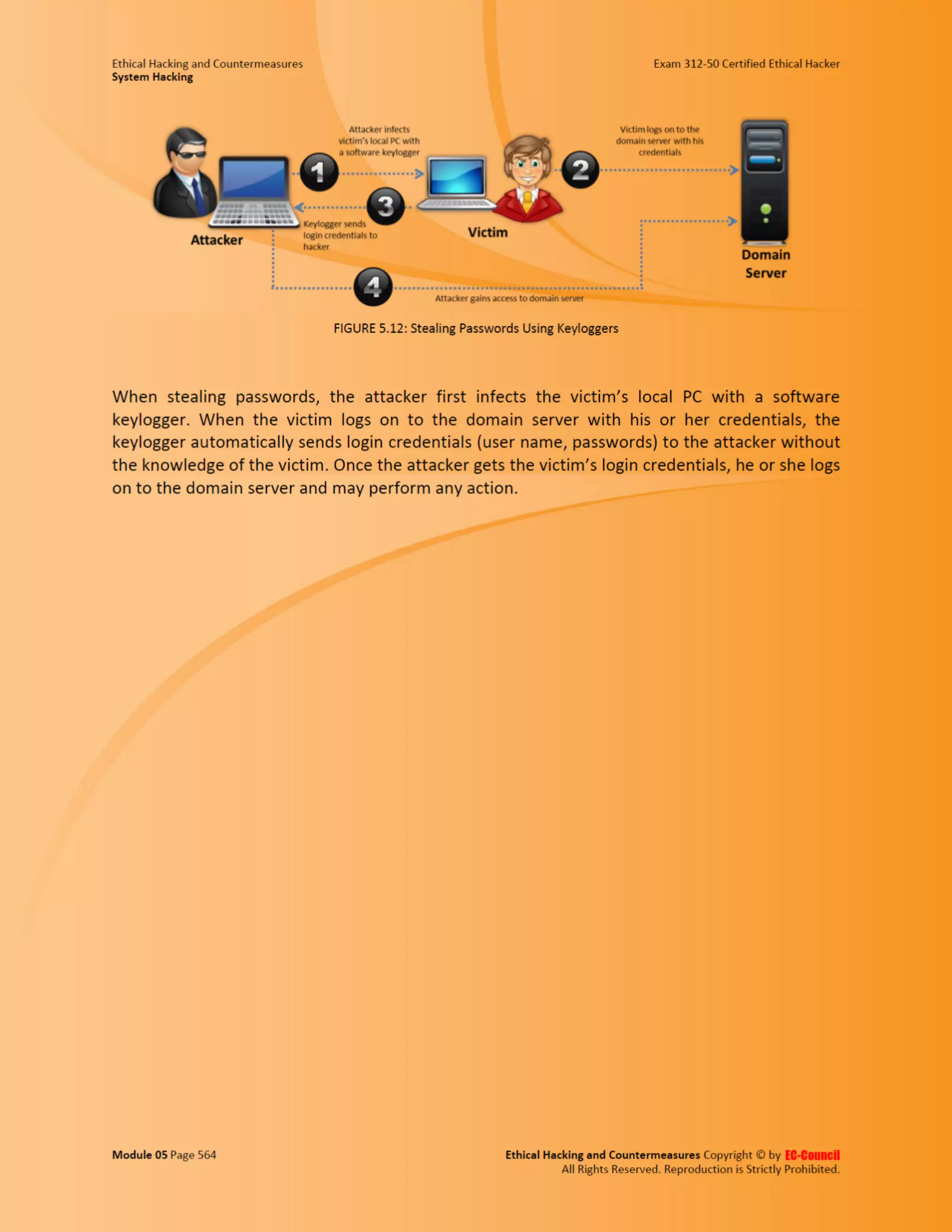 Cehv8 - Module 05: System Hacking