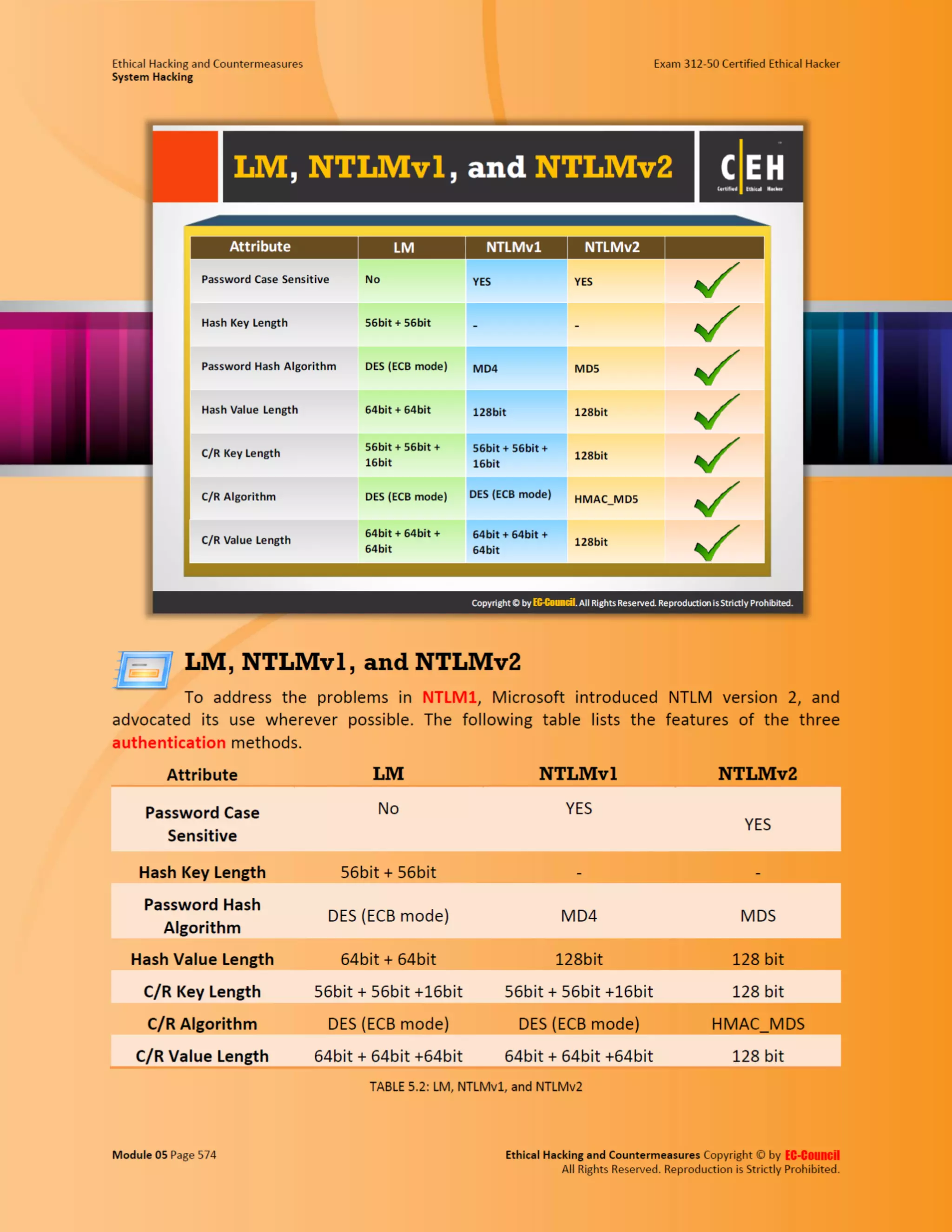 Cehv8 - Module 05: System Hacking