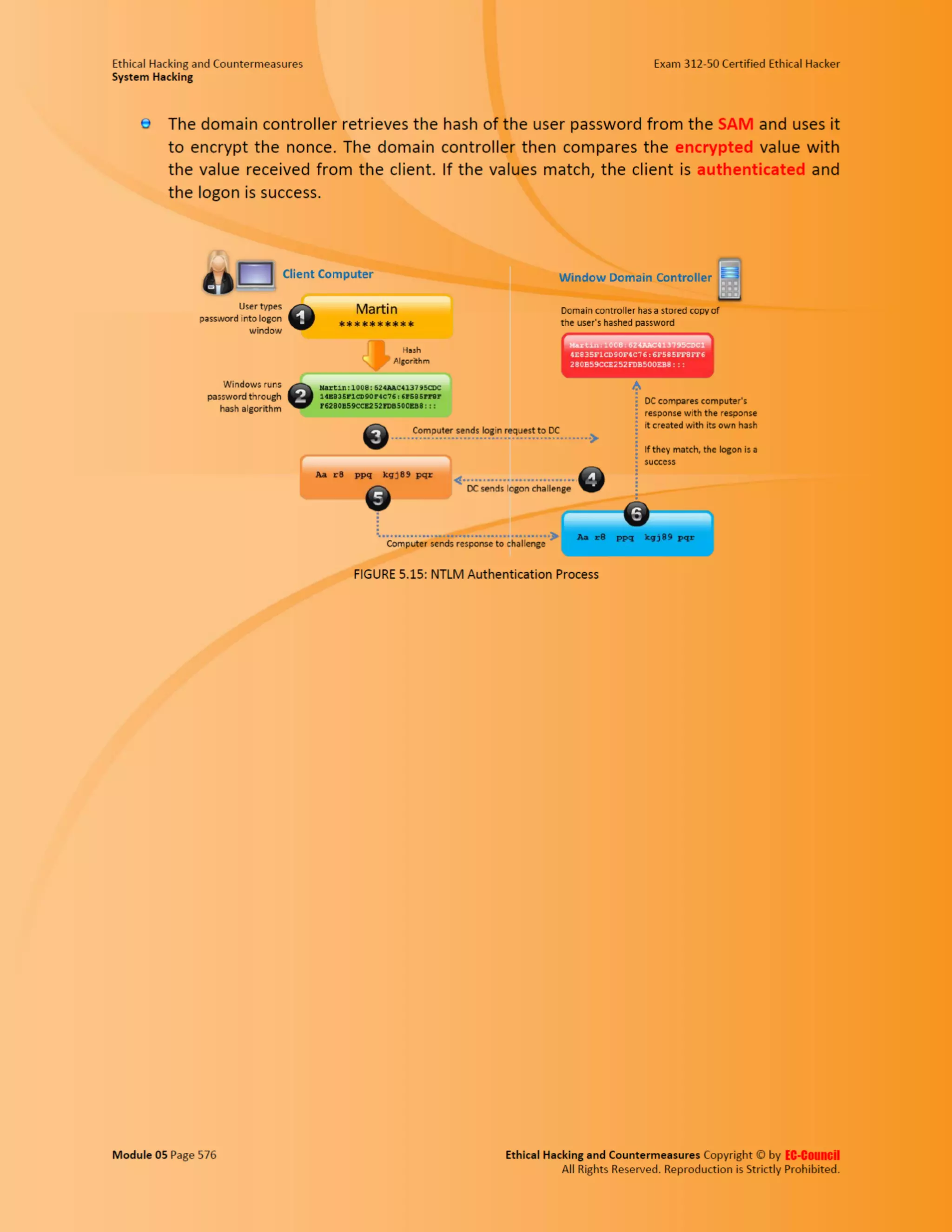Cehv8 - Module 05: System Hacking