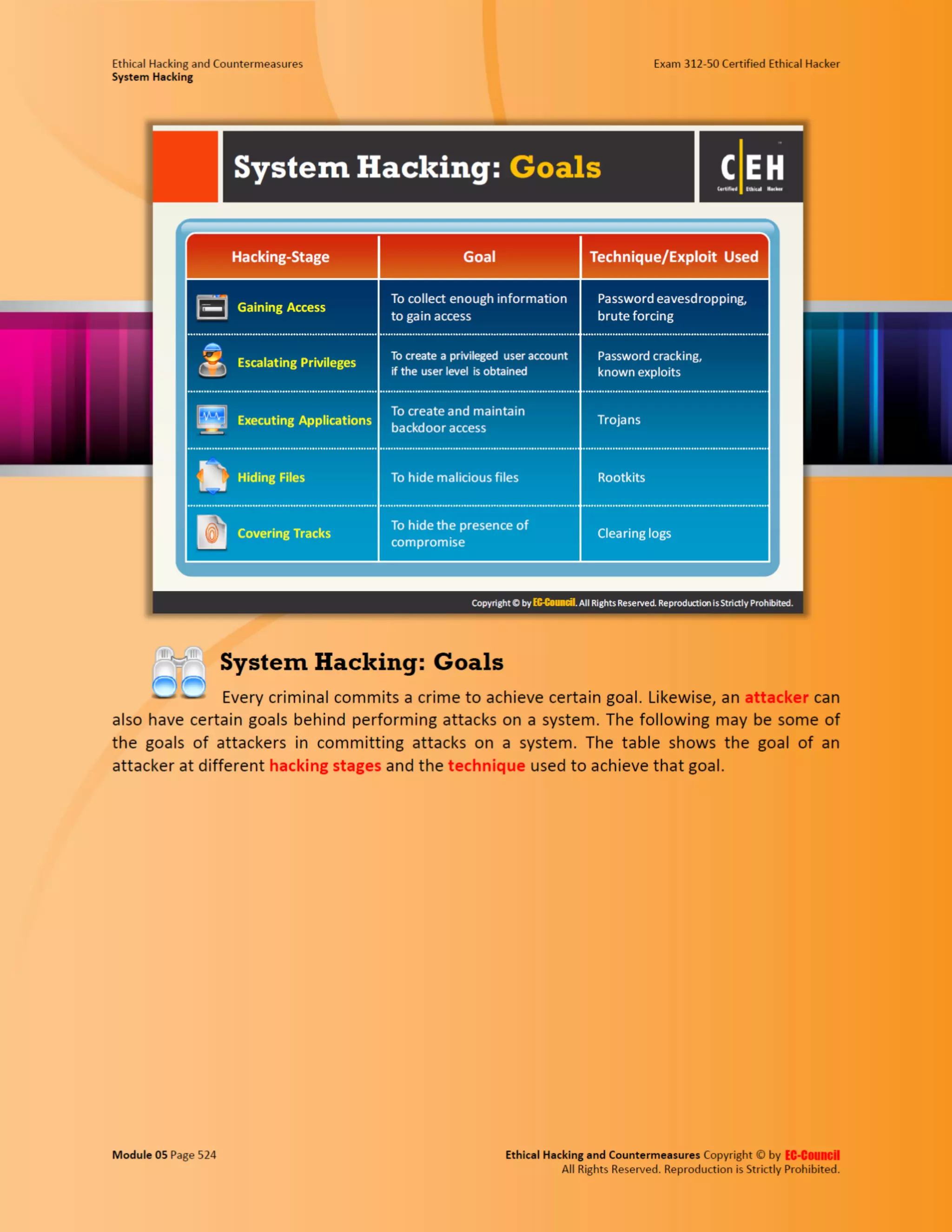 Cehv8 - Module 05: System Hacking