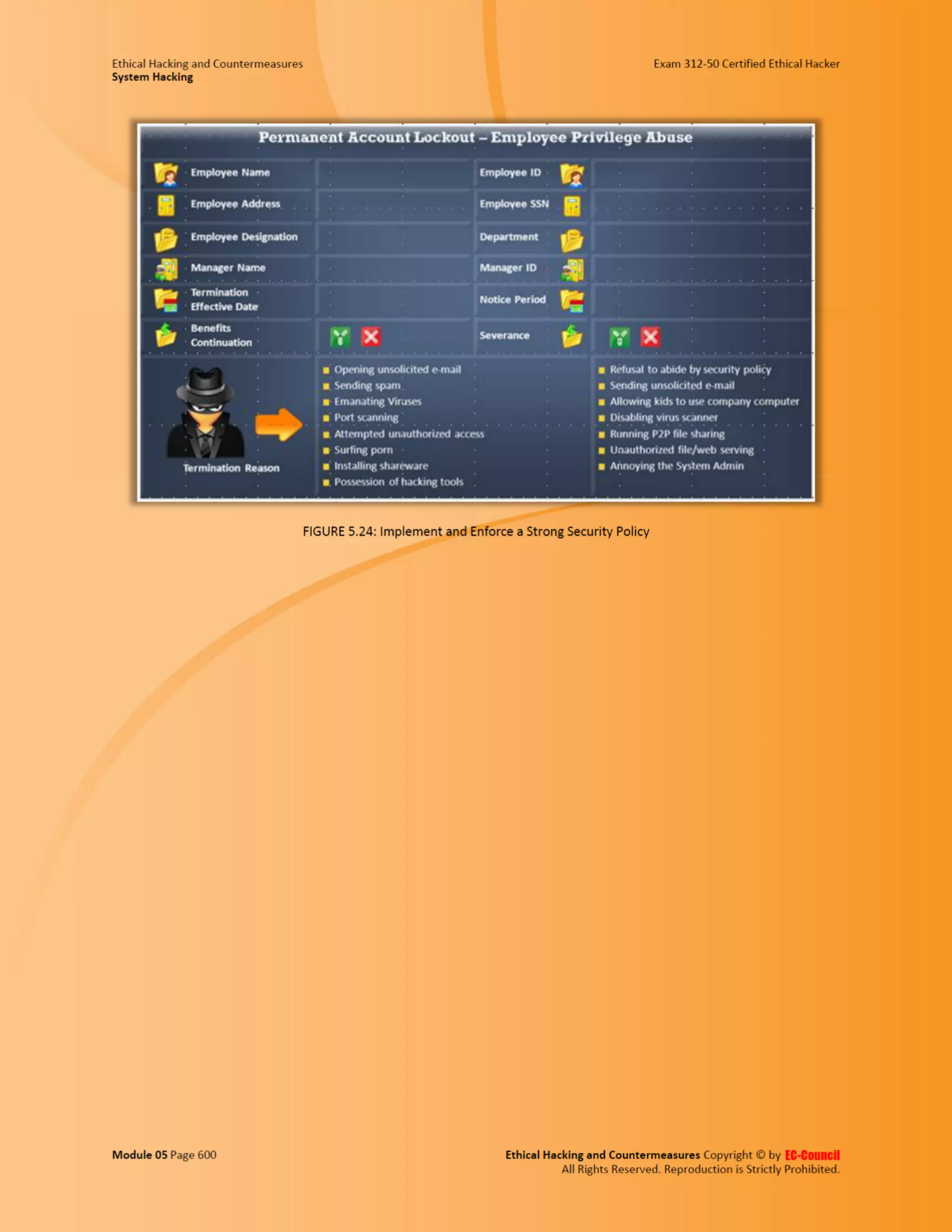 Cehv8 - Module 05: System Hacking