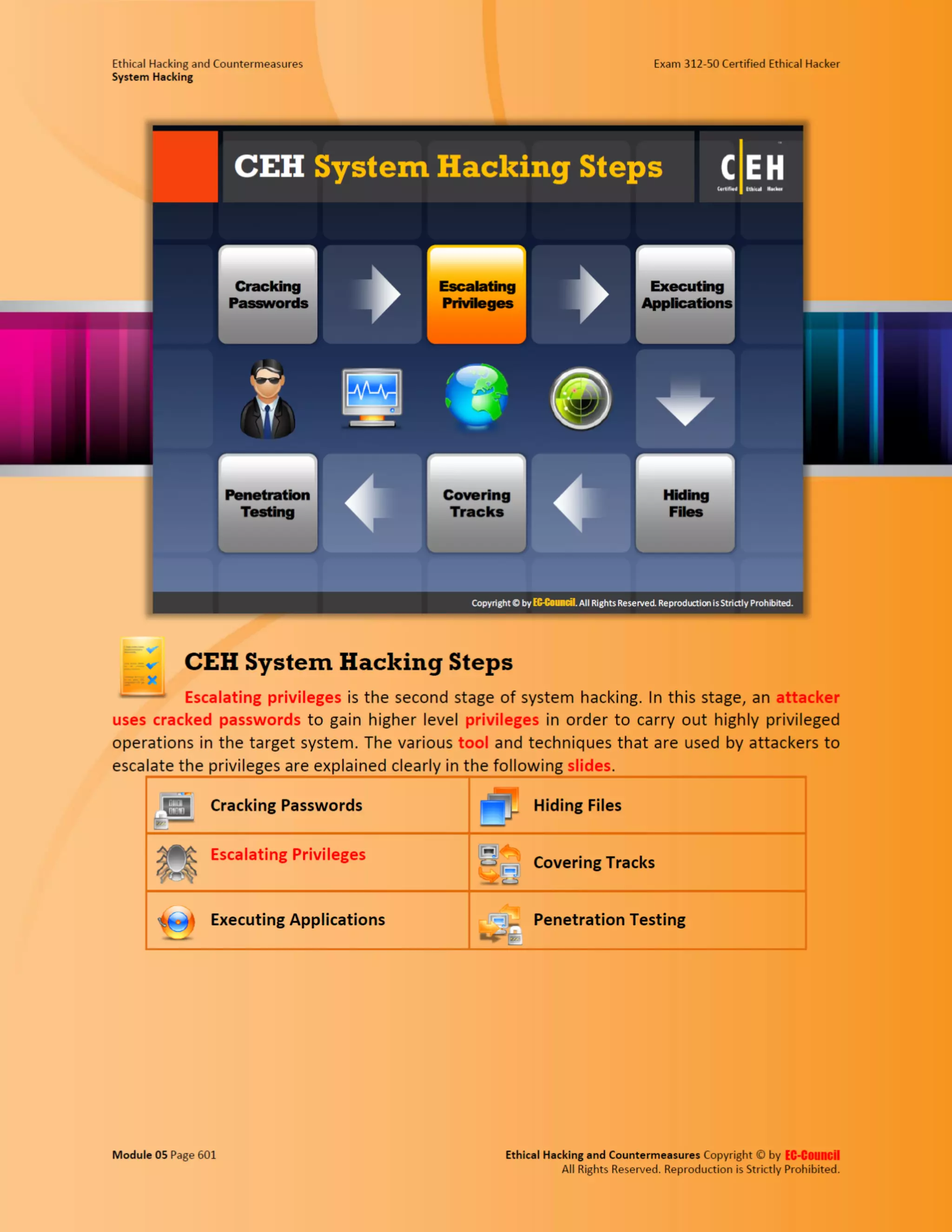 Cehv8 - Module 05: System Hacking
