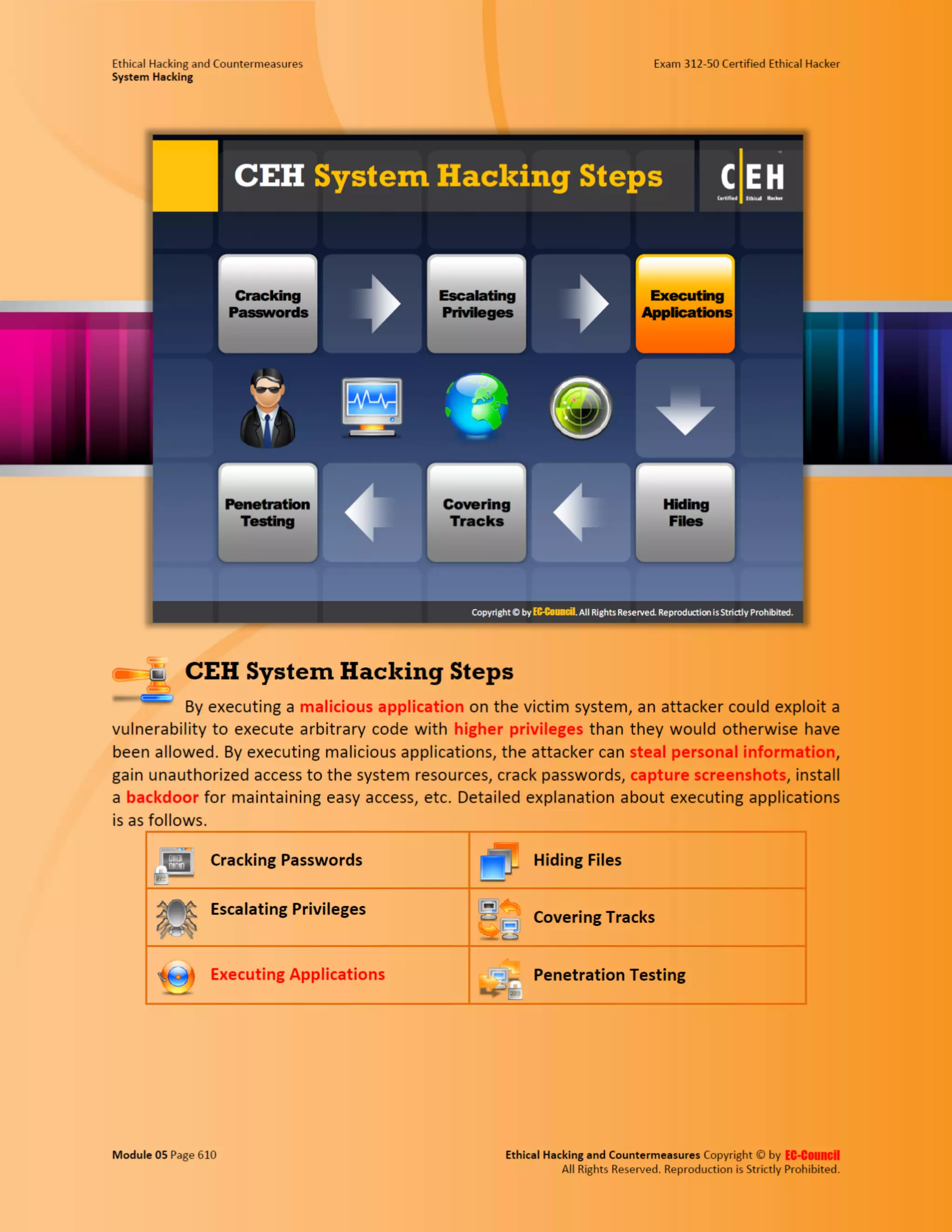 Cehv8 - Module 05: System Hacking