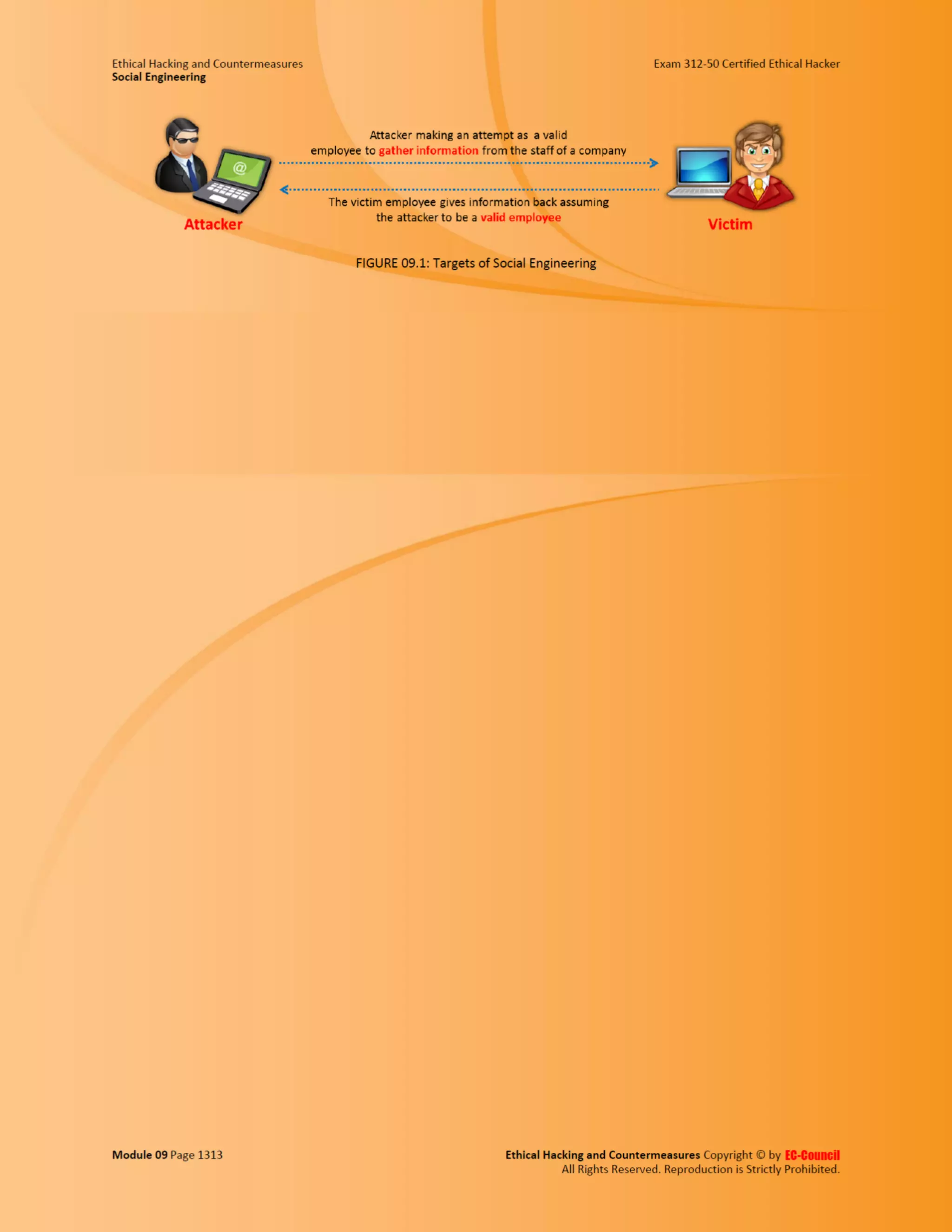 Cehv8 - Module 09: Social Engineering.