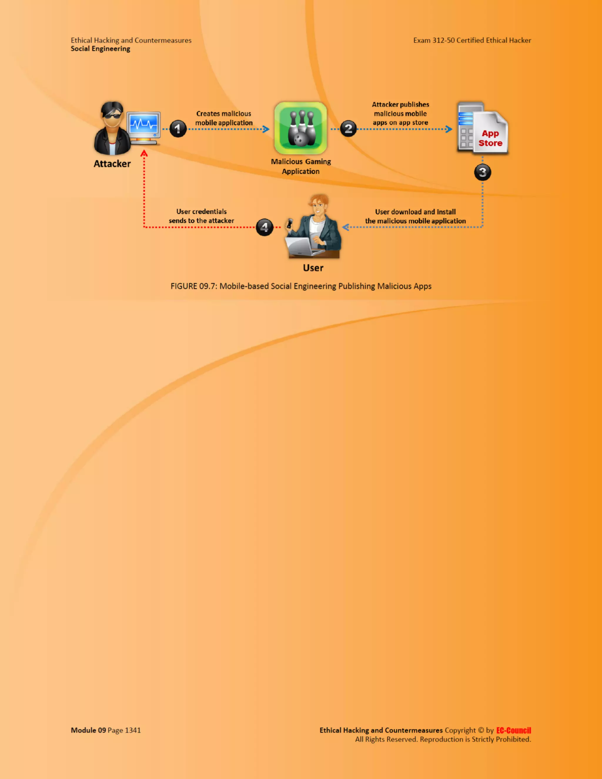 Cehv8 - Module 09: Social Engineering.