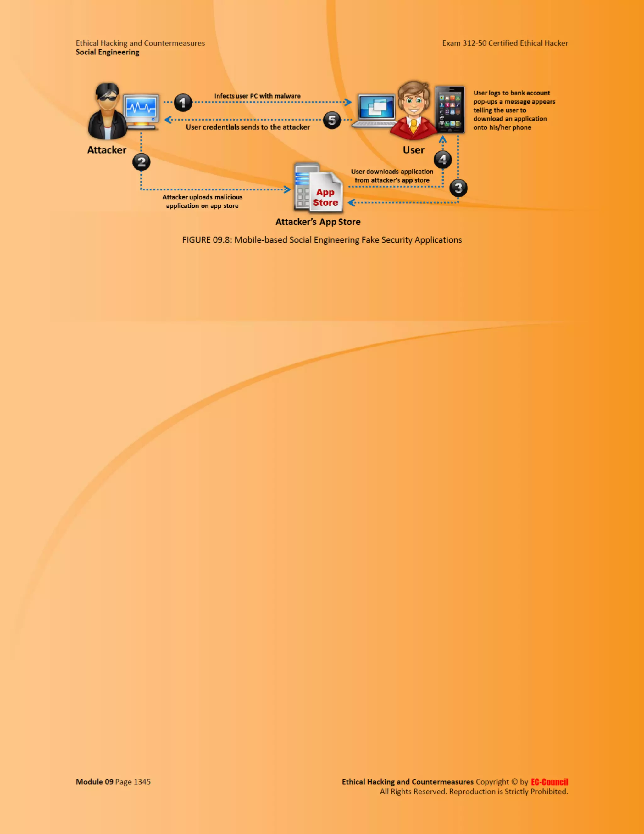 Cehv8 - Module 09: Social Engineering.