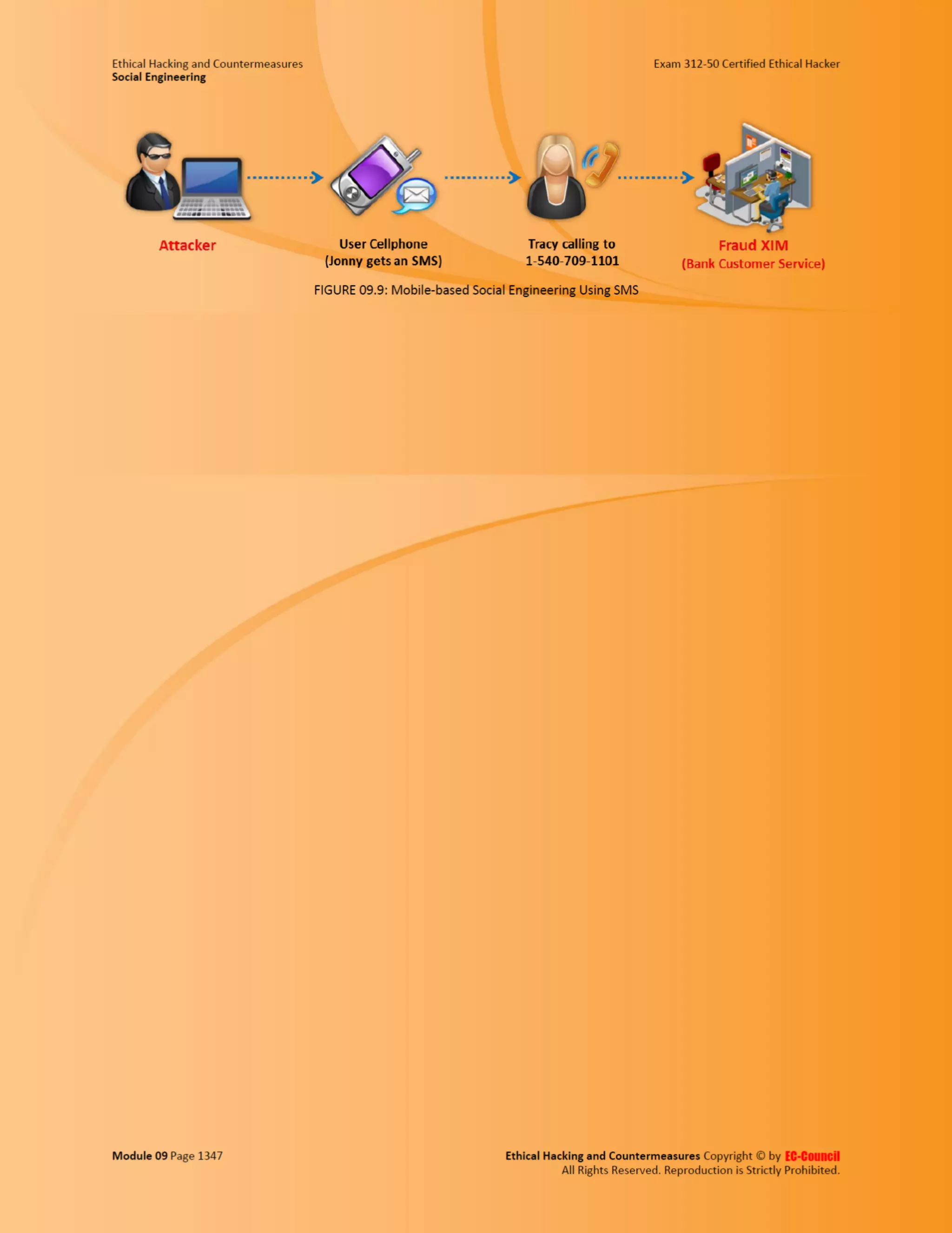 Cehv8 - Module 09: Social Engineering.