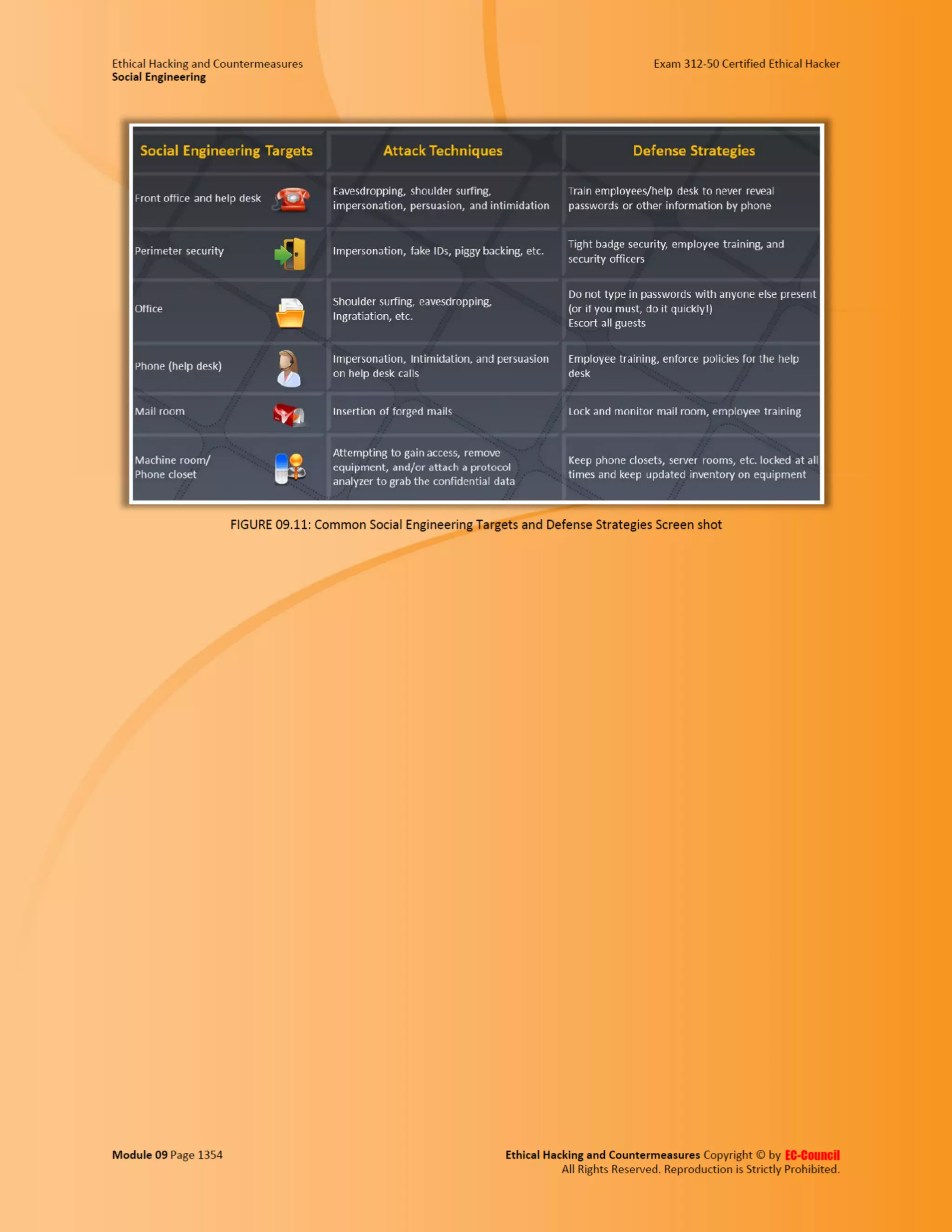 Cehv8 - Module 09: Social Engineering.